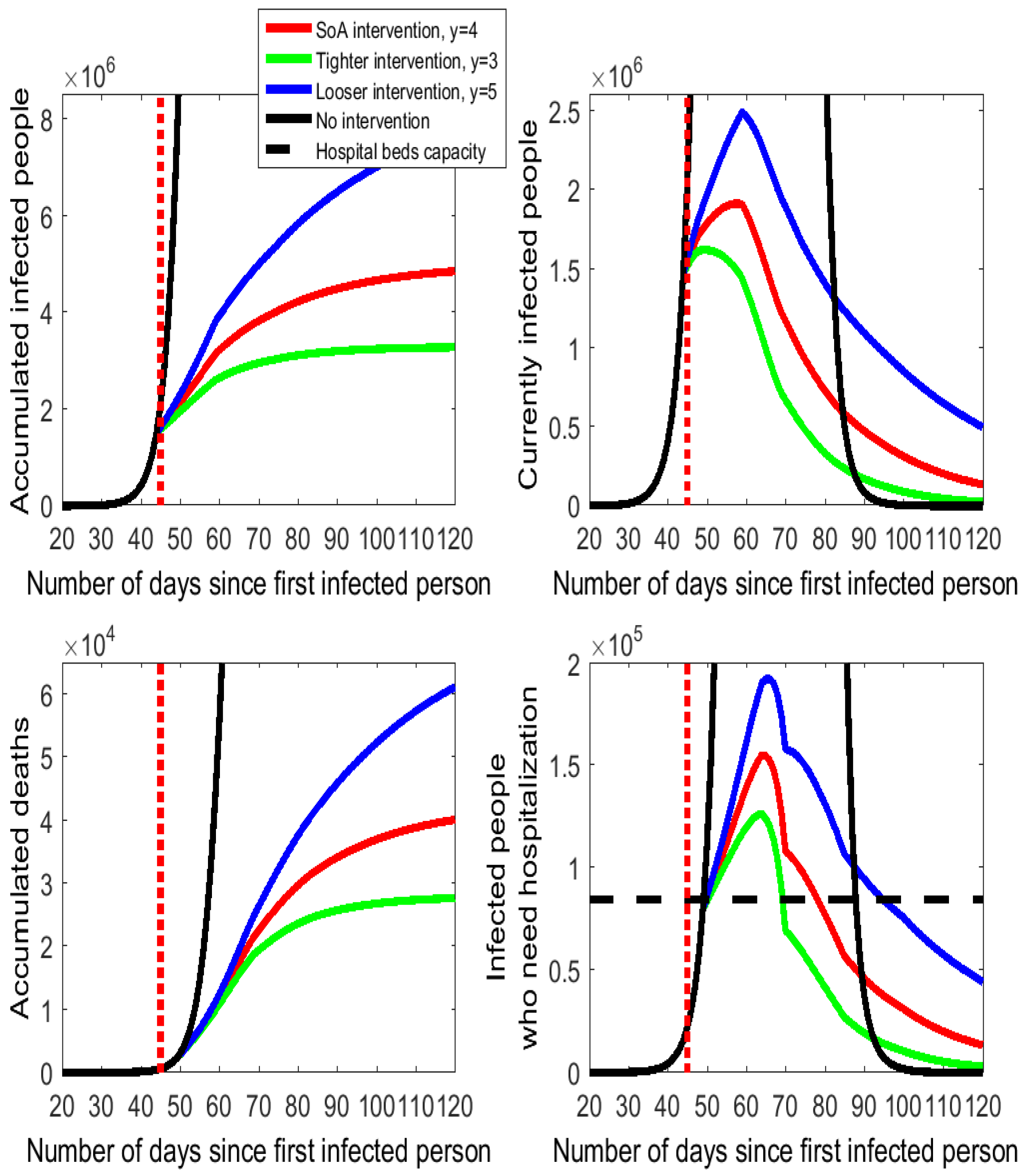 Ijerph 17 07283 g003