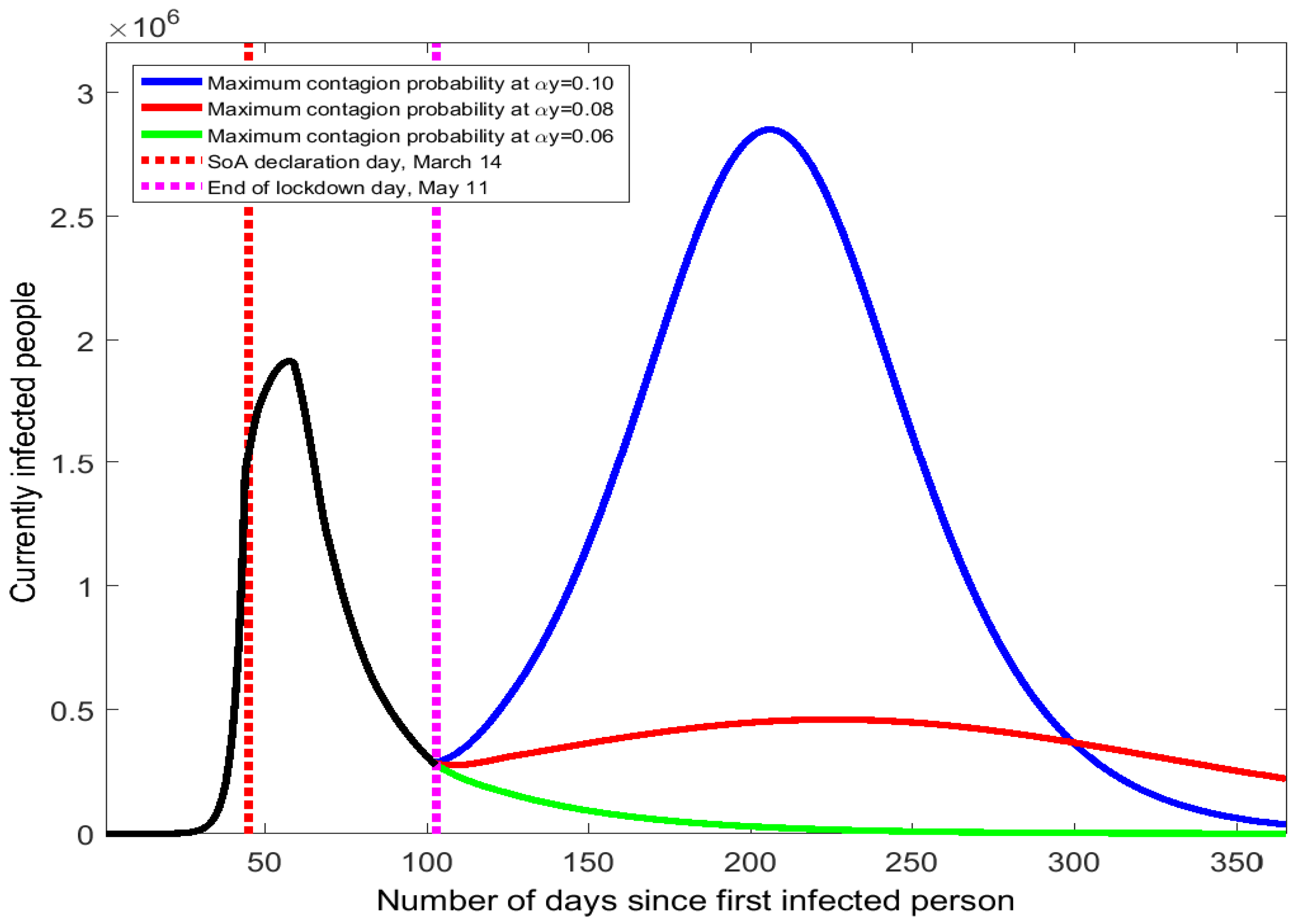 Ijerph 17 07283 g004
