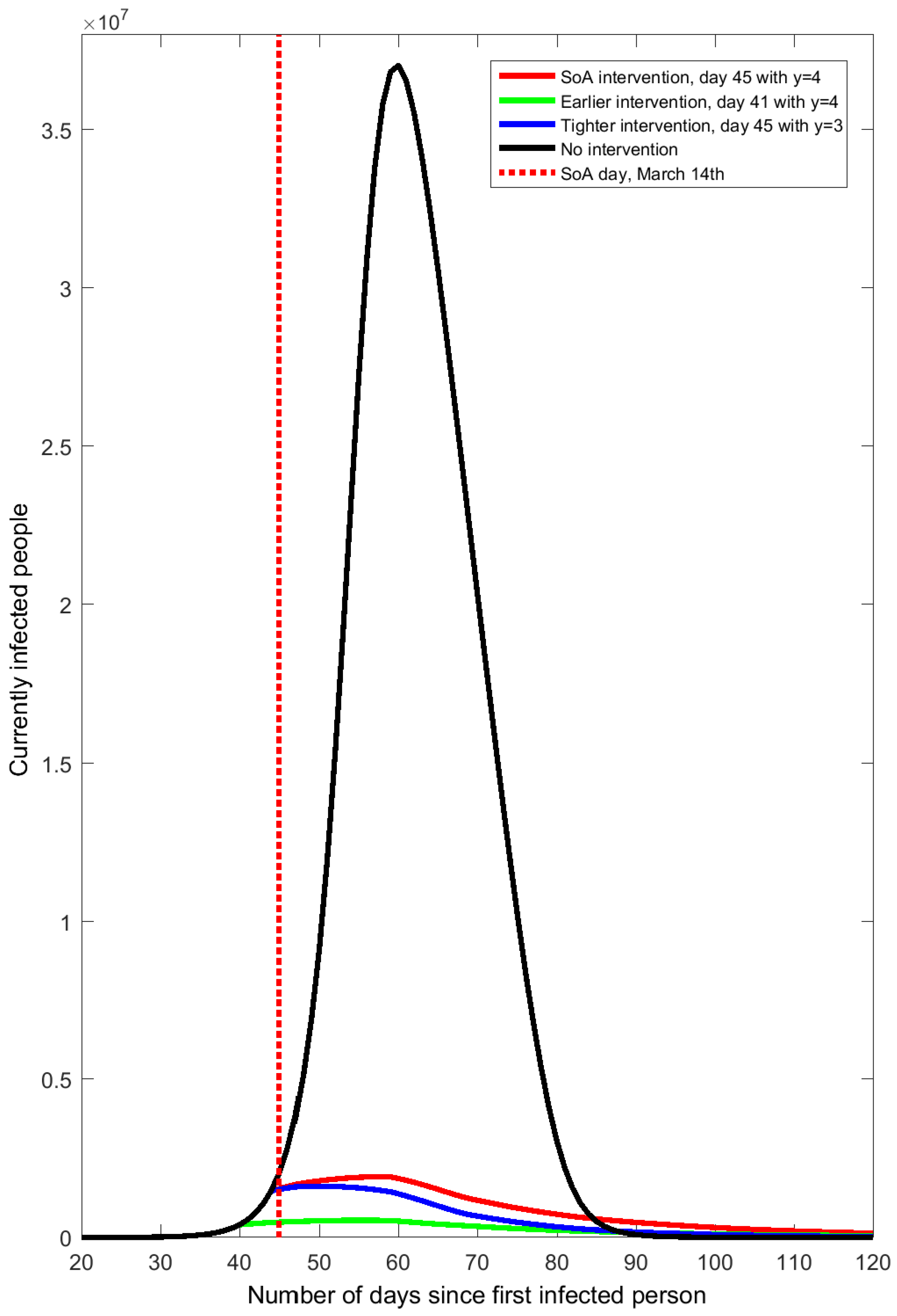 Ijerph 17 07283 g0a1