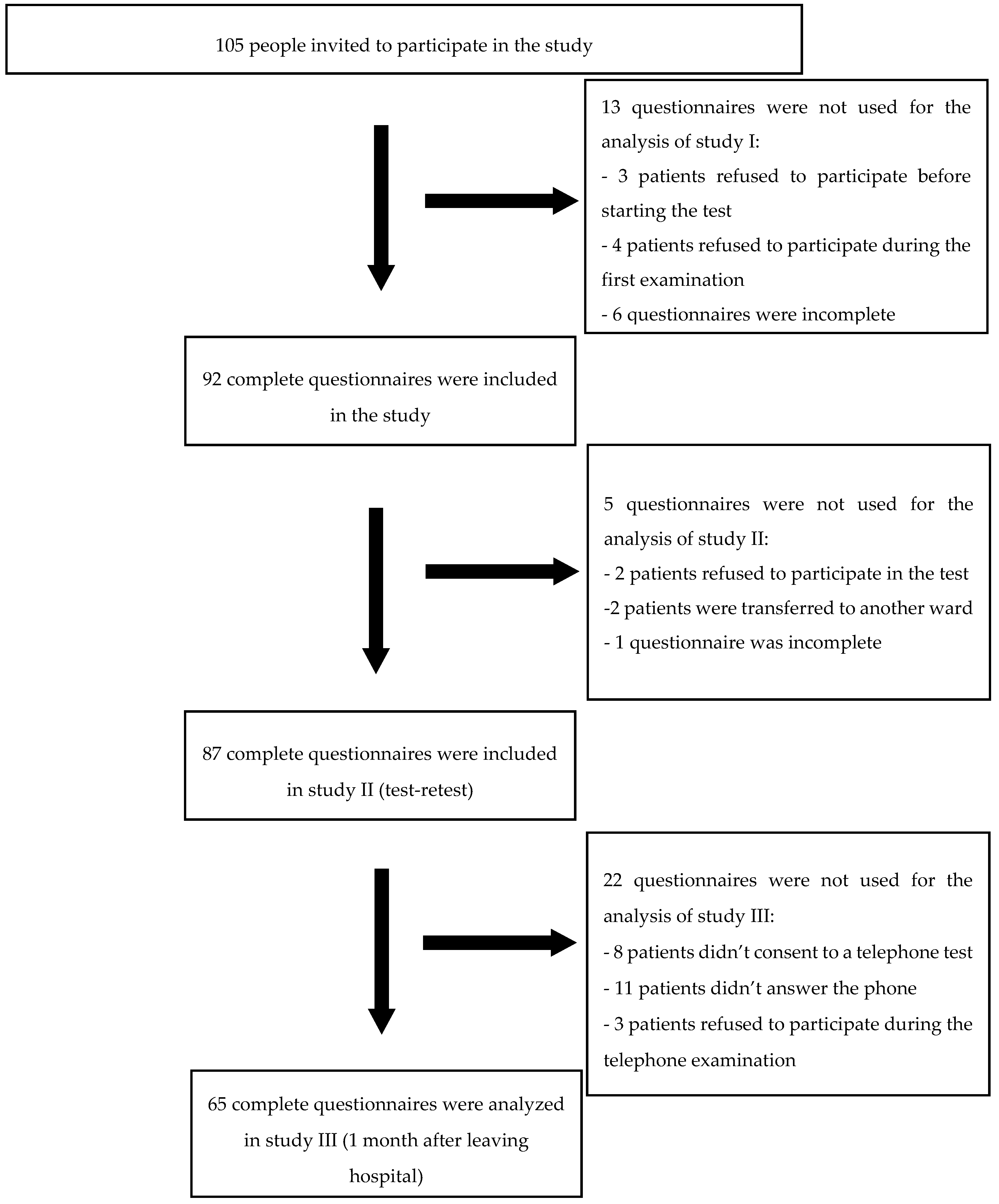 Ijerph 17 07284 g001