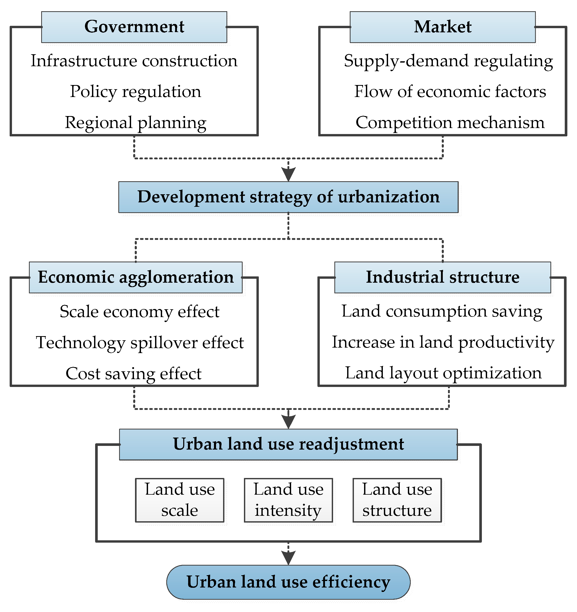 Ijerph 17 07297 g001