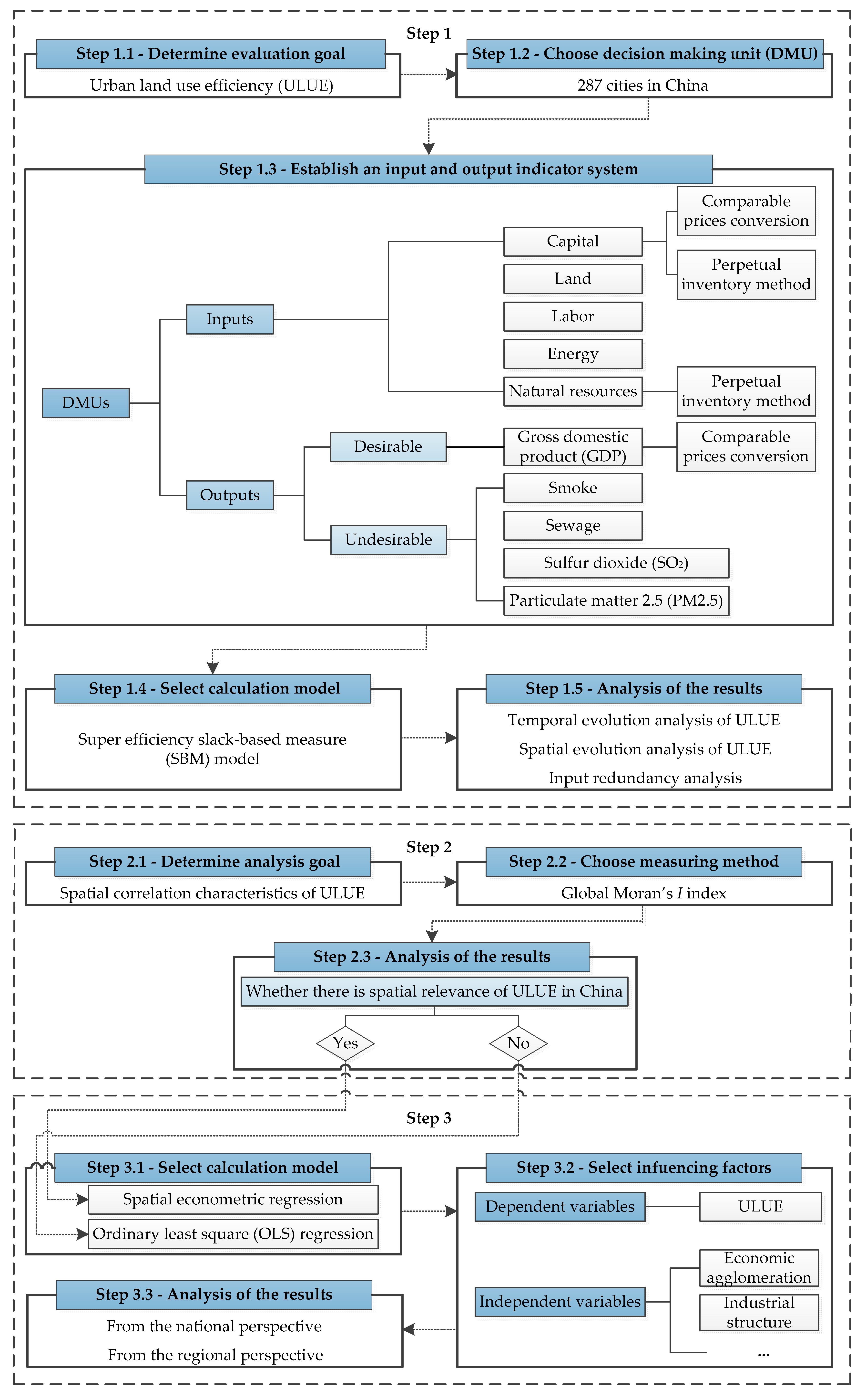 Ijerph 17 07297 g002