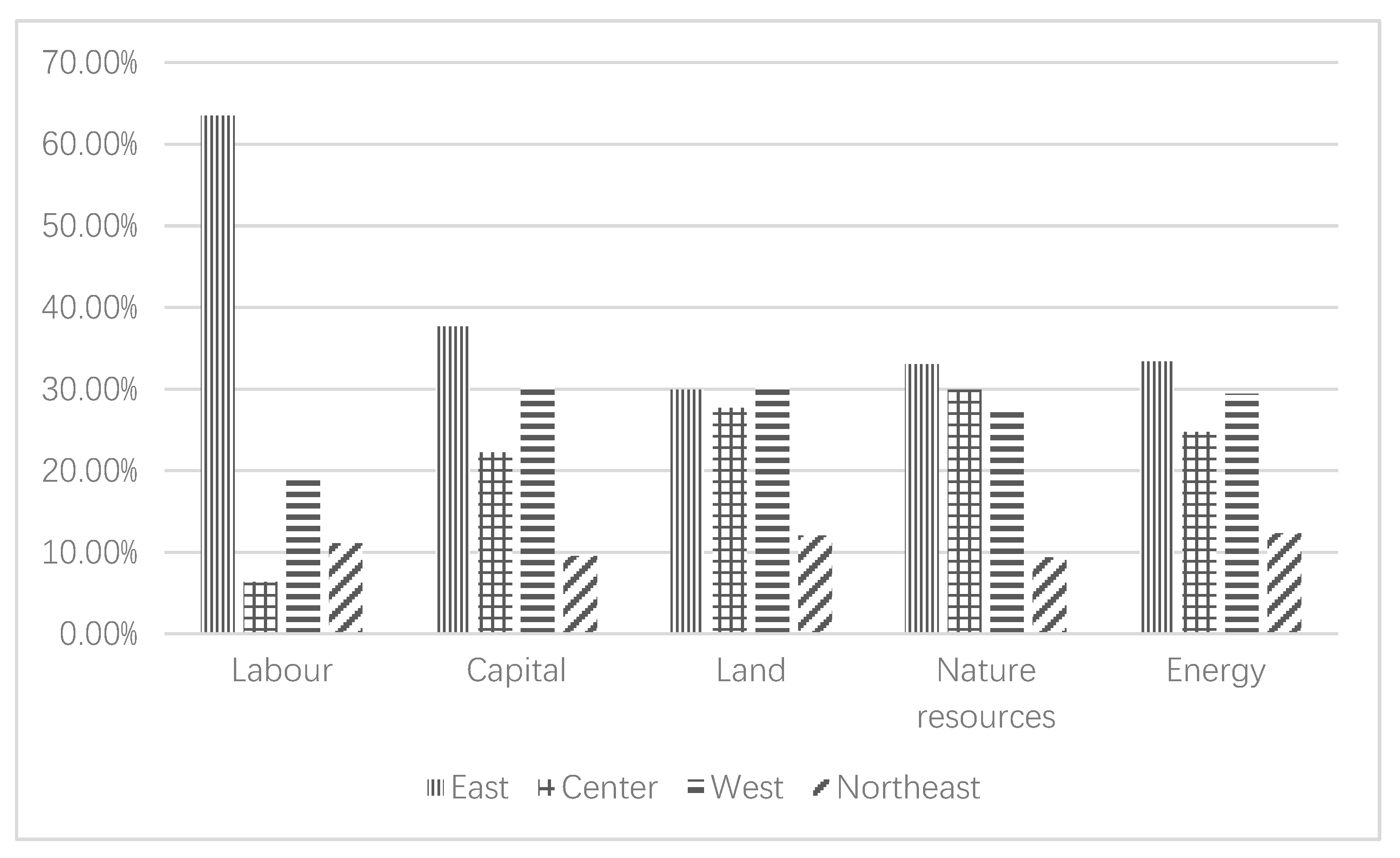 Ijerph 17 07297 g005