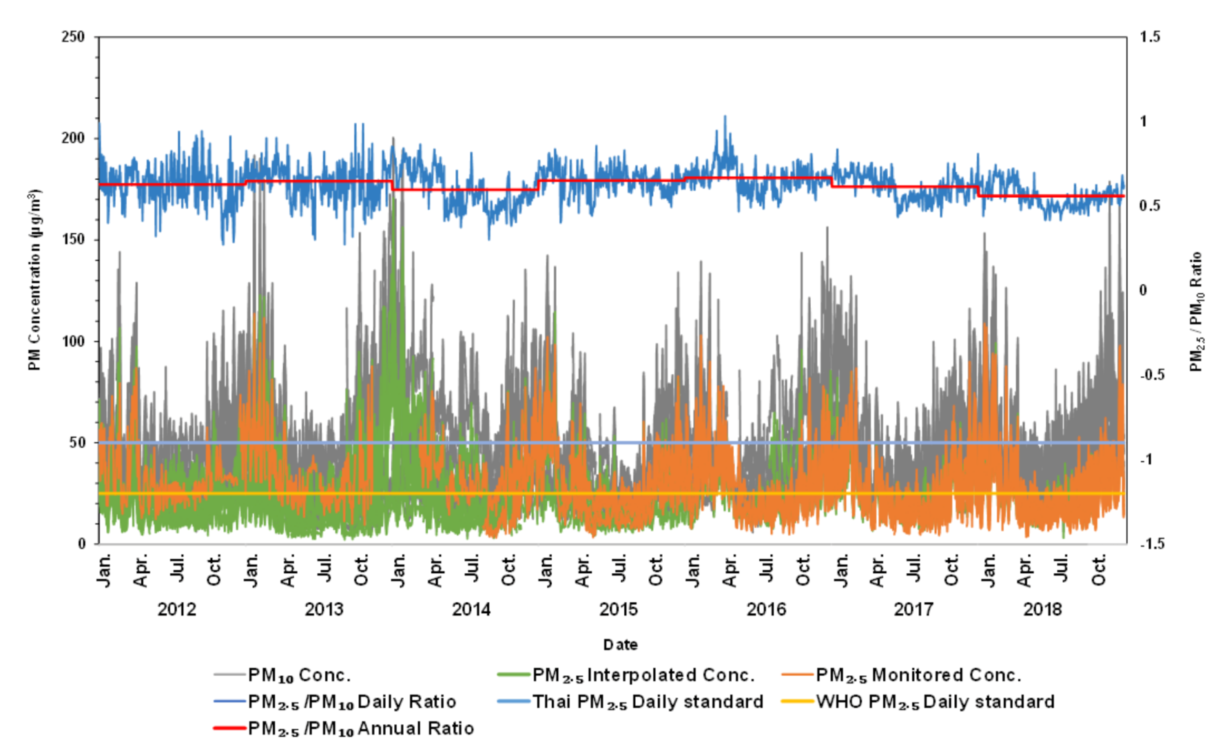 Ijerph 17 07298 g003 Ijerph 17 07298 g003