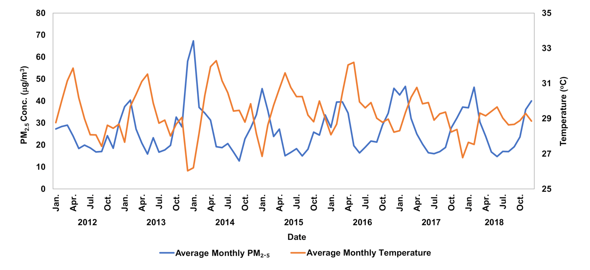 Ijerph 17 07298 g004 Ijerph 17 07298 g004