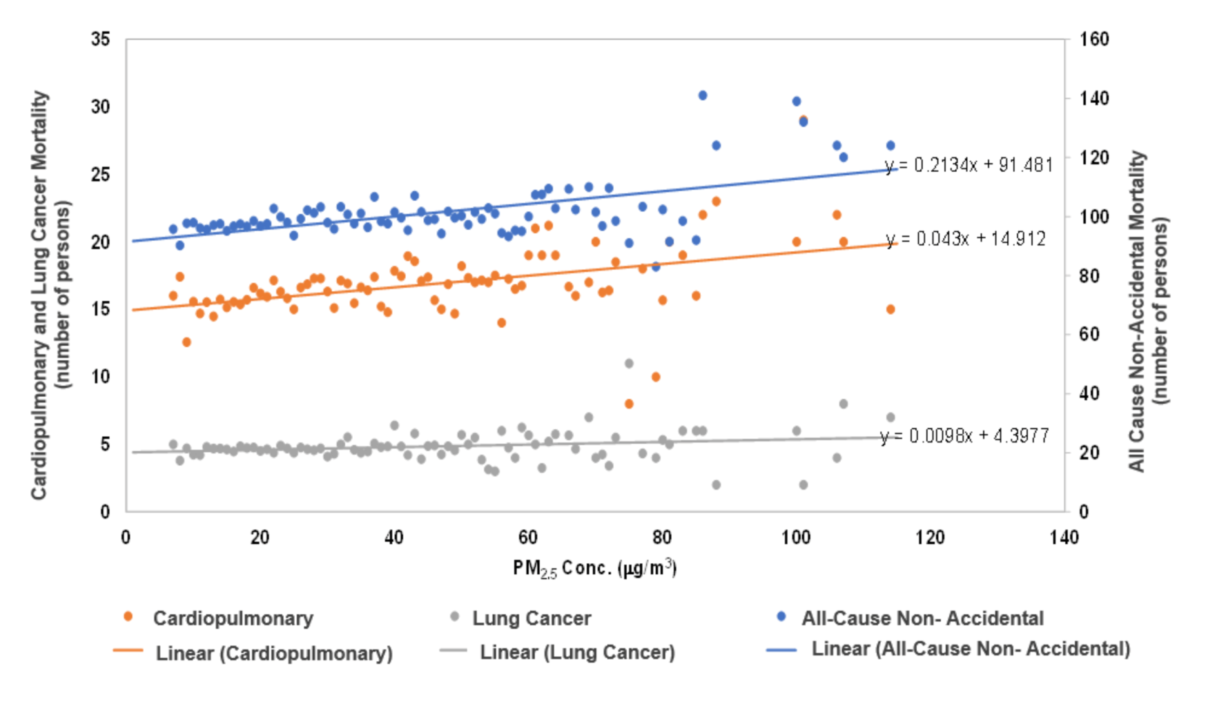 Ijerph 17 07298 g006 Ijerph 17 07298 g006
