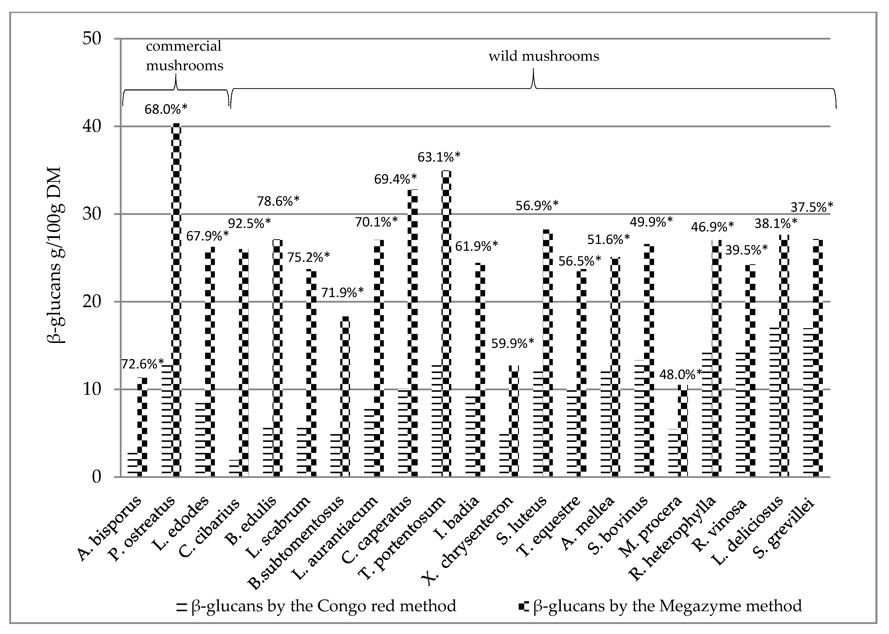 Ijerph 17 07299 g002