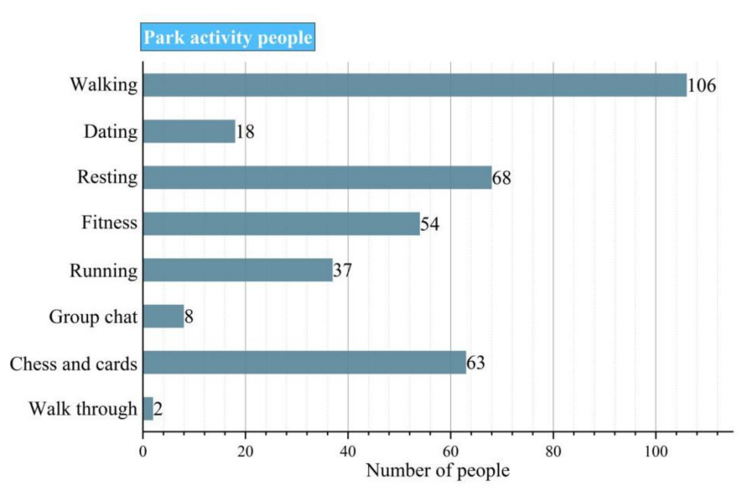 Ijerph 17 07301 g003