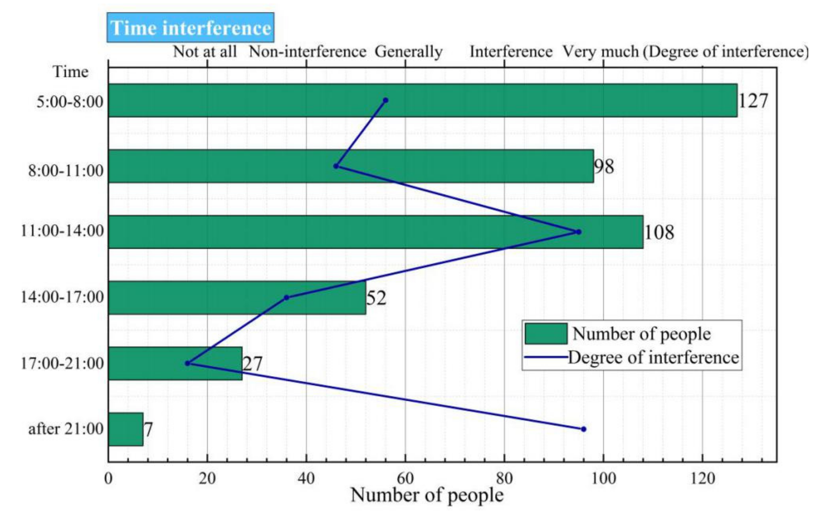 Ijerph 17 07301 g004