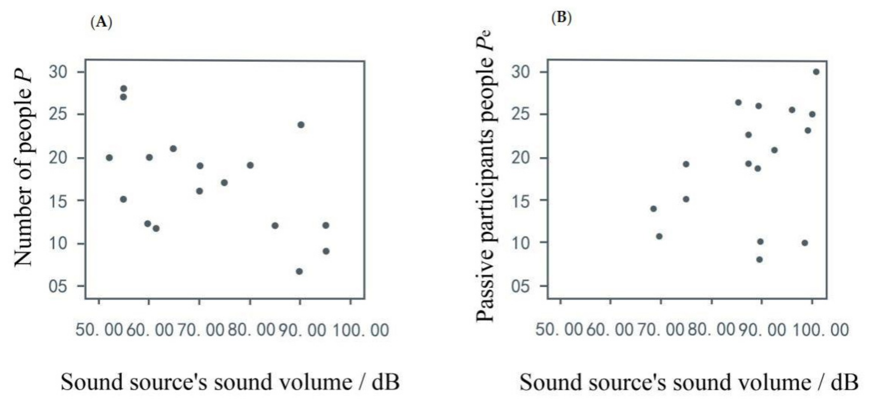 Ijerph 17 07301 g005