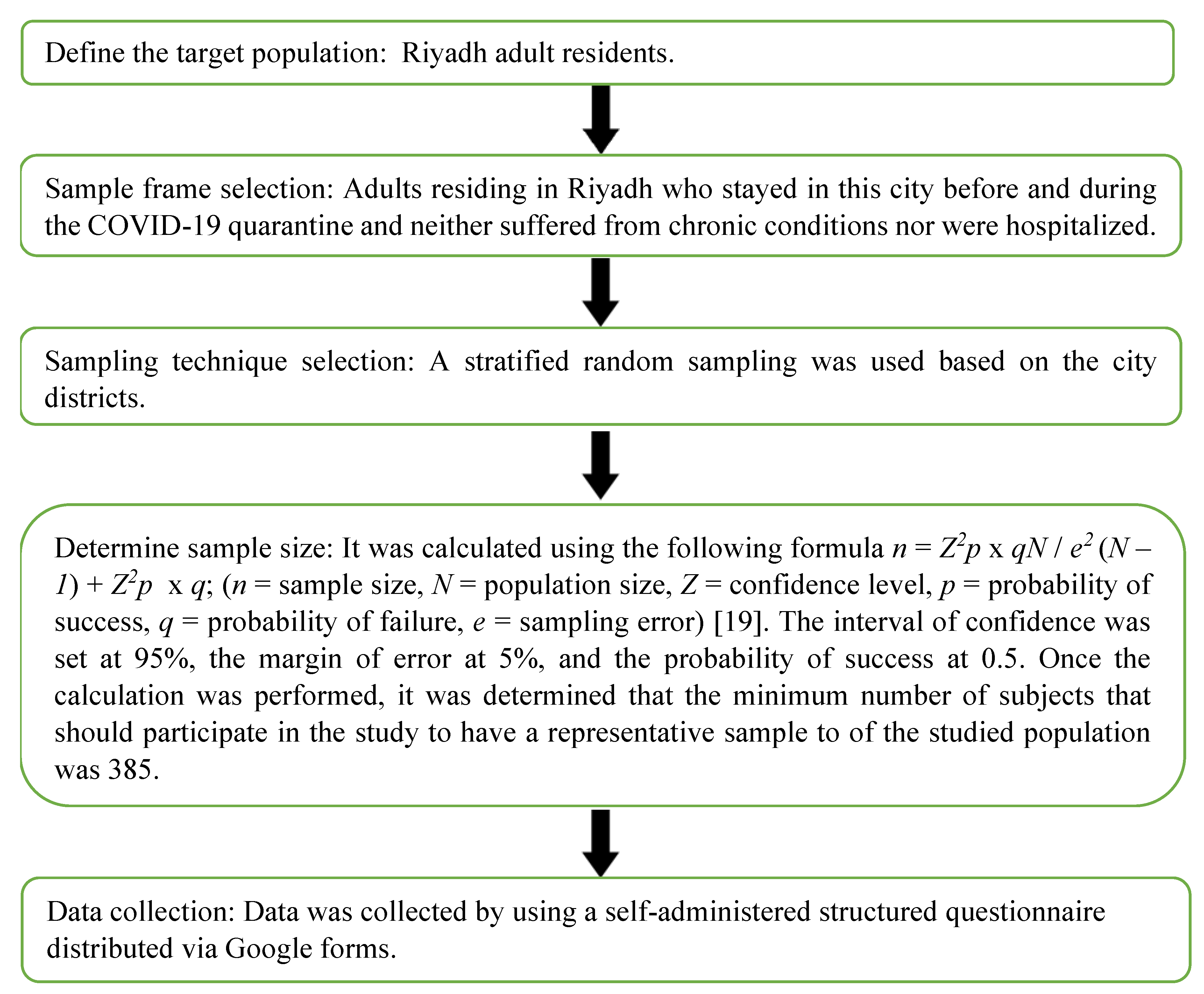 Ijerph 17 07302 g001 Ijerph 17 07302 g001