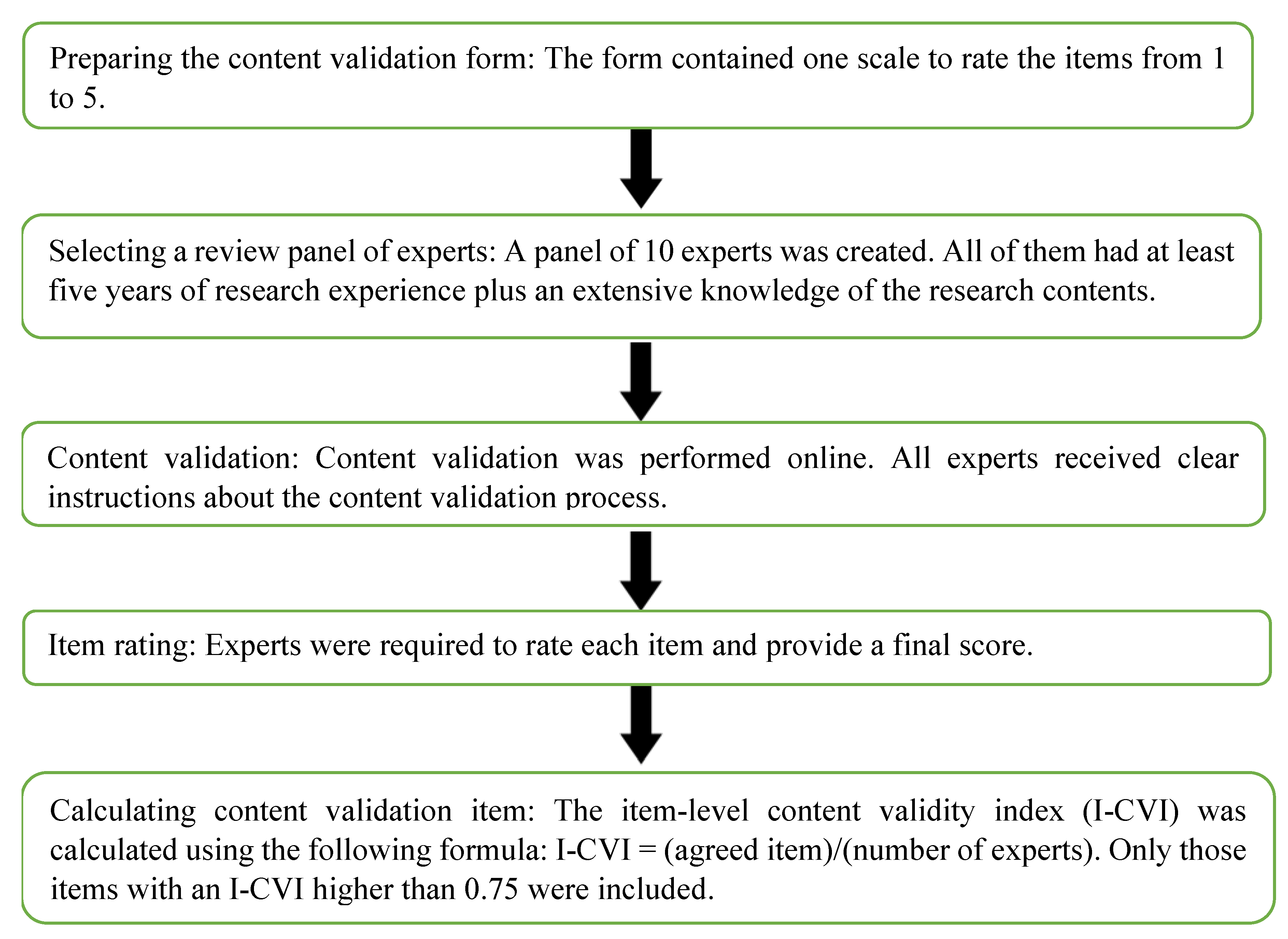 Ijerph 17 07302 g002 Ijerph 17 07302 g002