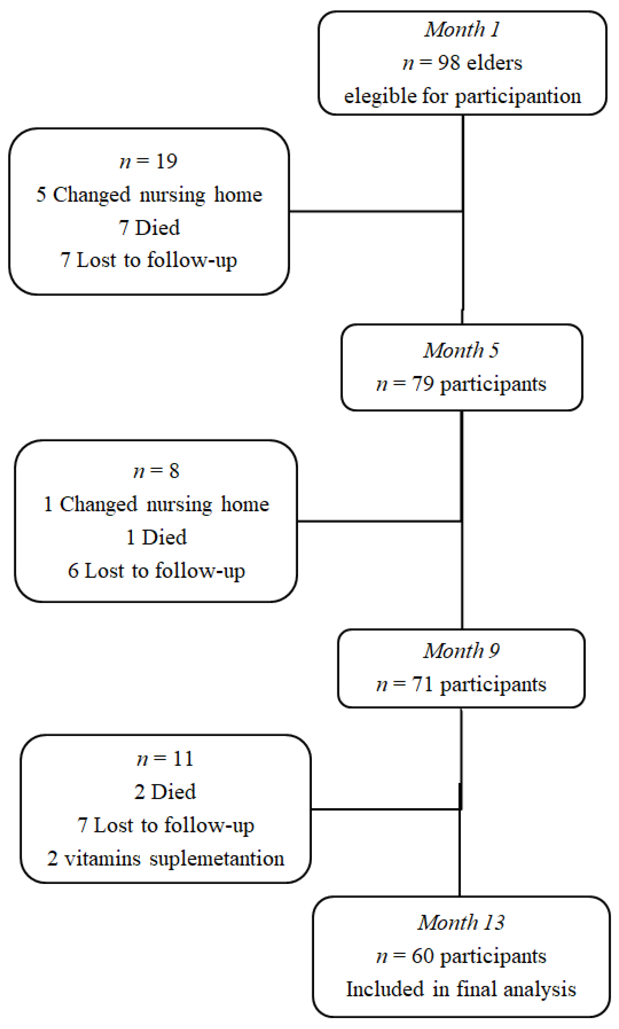 Ijerph 17 07303 g001 Ijerph 17 07303 g001