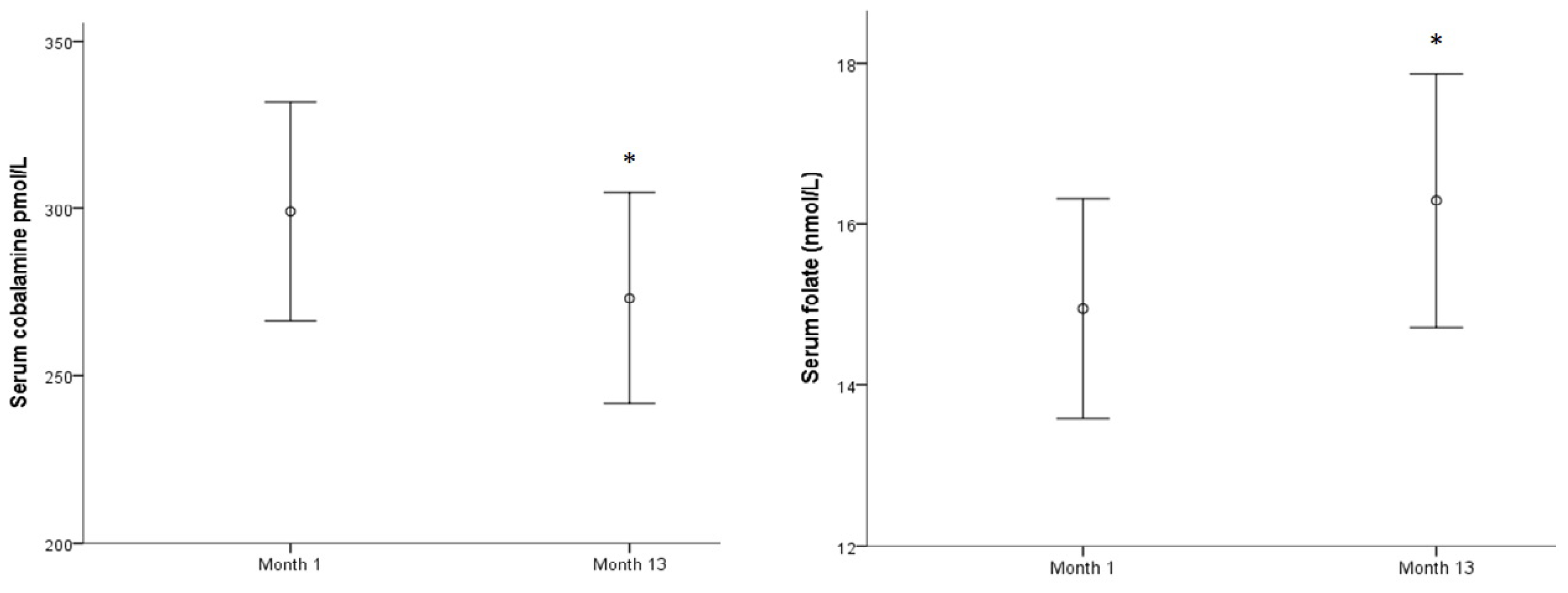Ijerph 17 07303 g002 Ijerph 17 07303 g002
