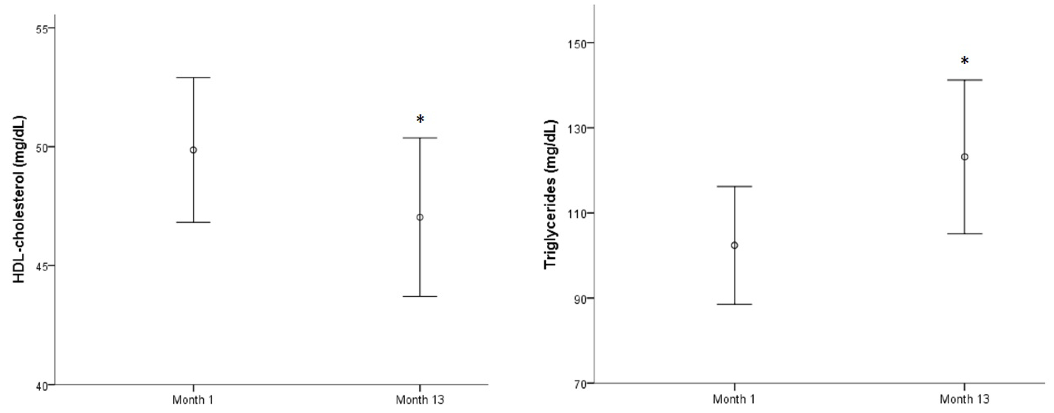 Ijerph 17 07303 g003 Ijerph 17 07303 g003