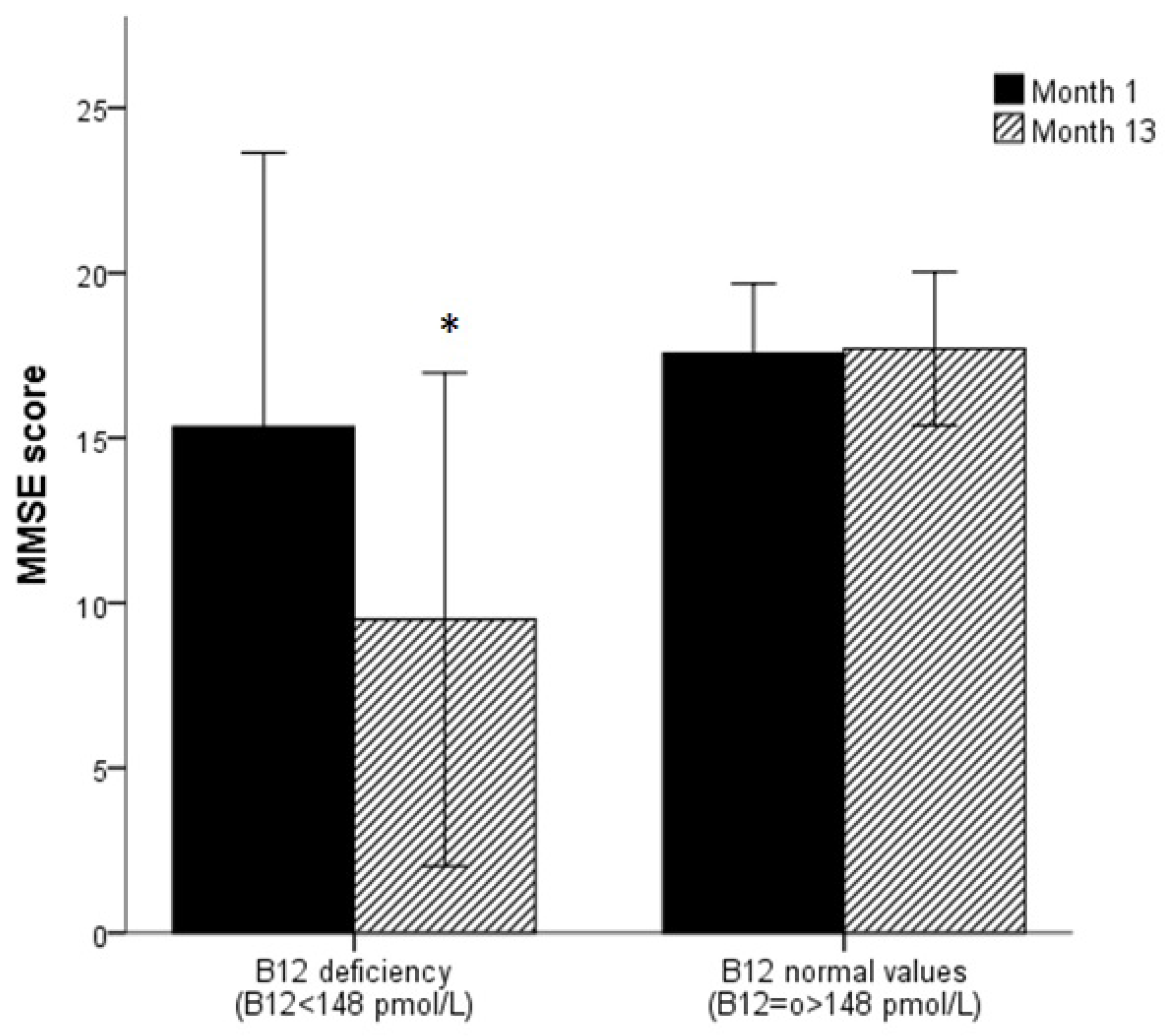 Ijerph 17 07303 g004 Ijerph 17 07303 g004