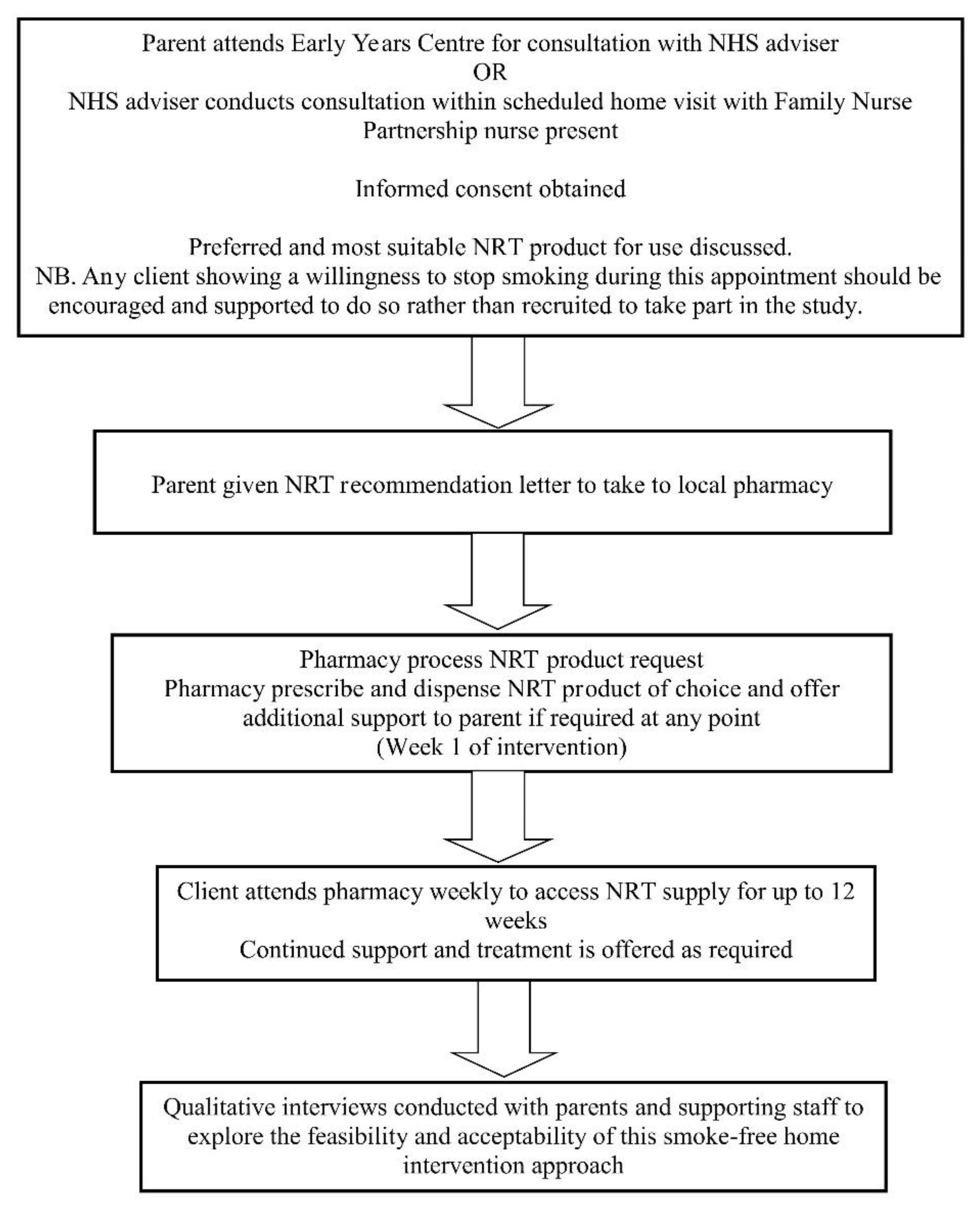 Ijerph 17 07305 g001