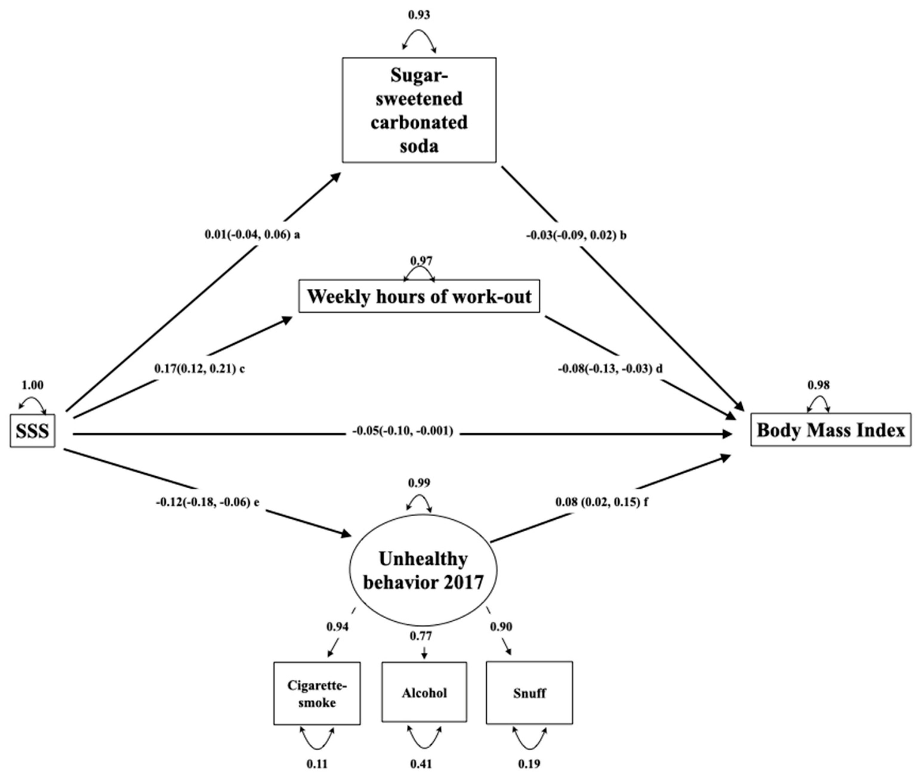 Ijerph 17 07307 g002 Ijerph 17 07307 g002