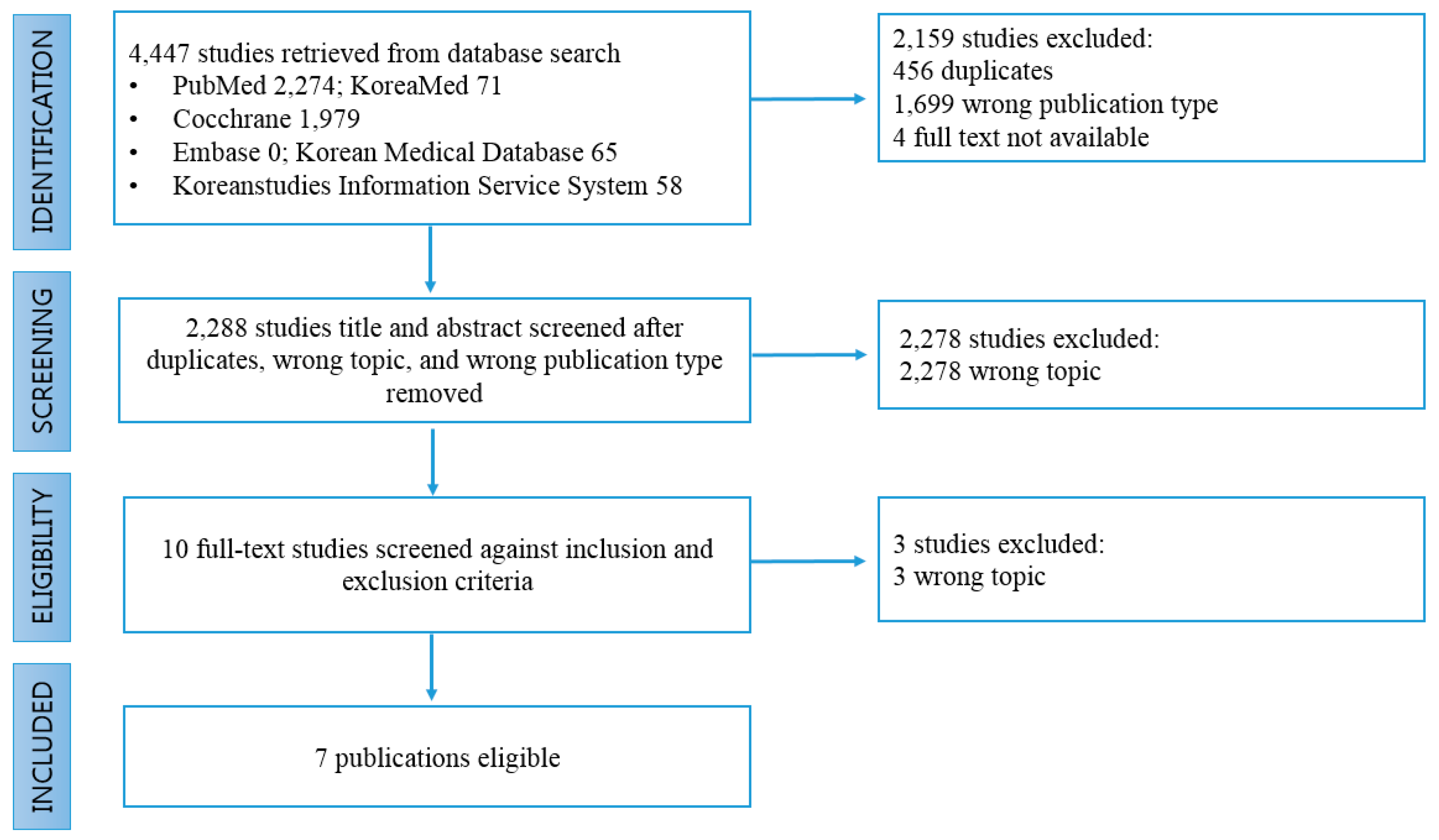 Ijerph 17 07308 g003
