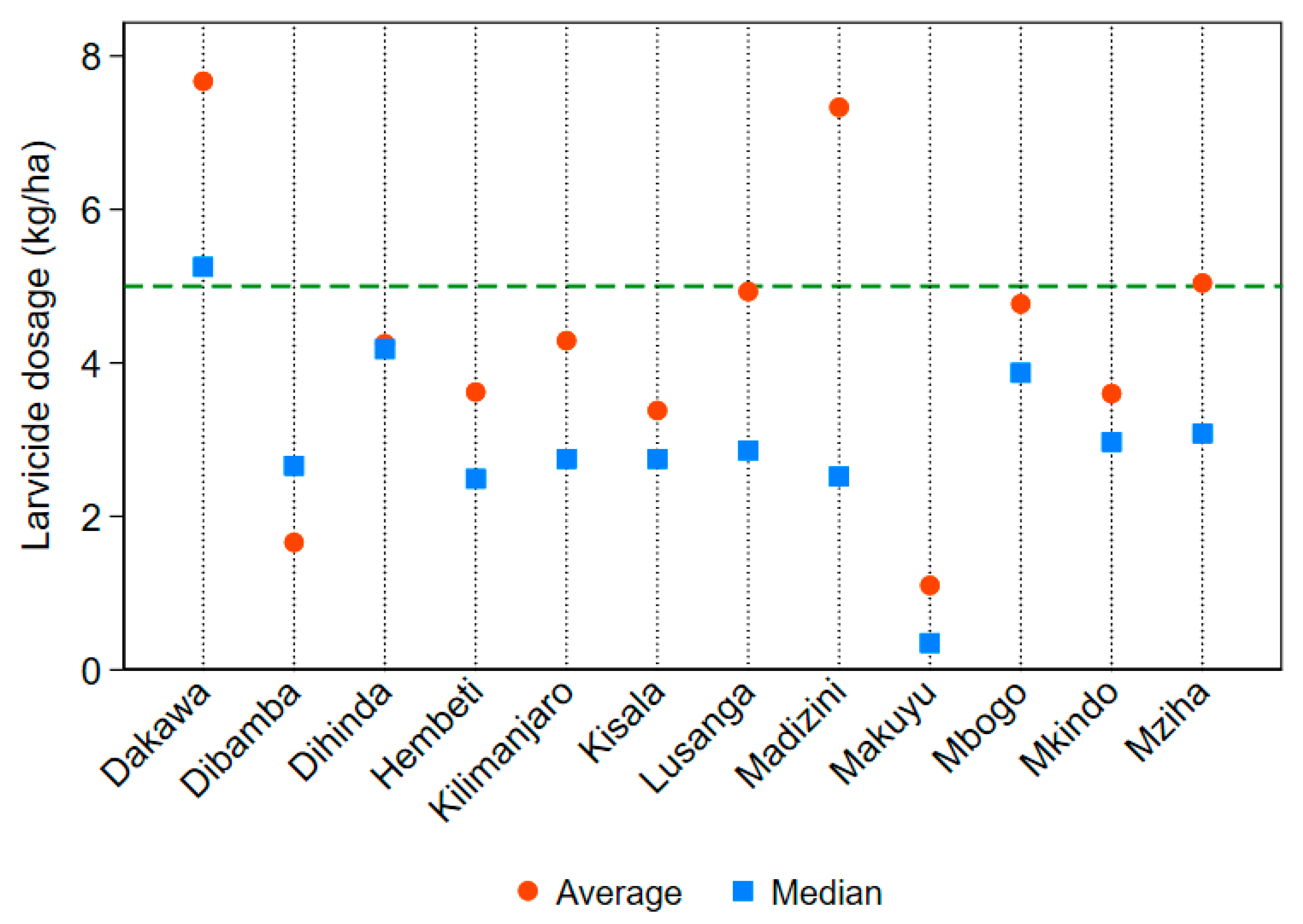 Ijerph 17 07309 g005