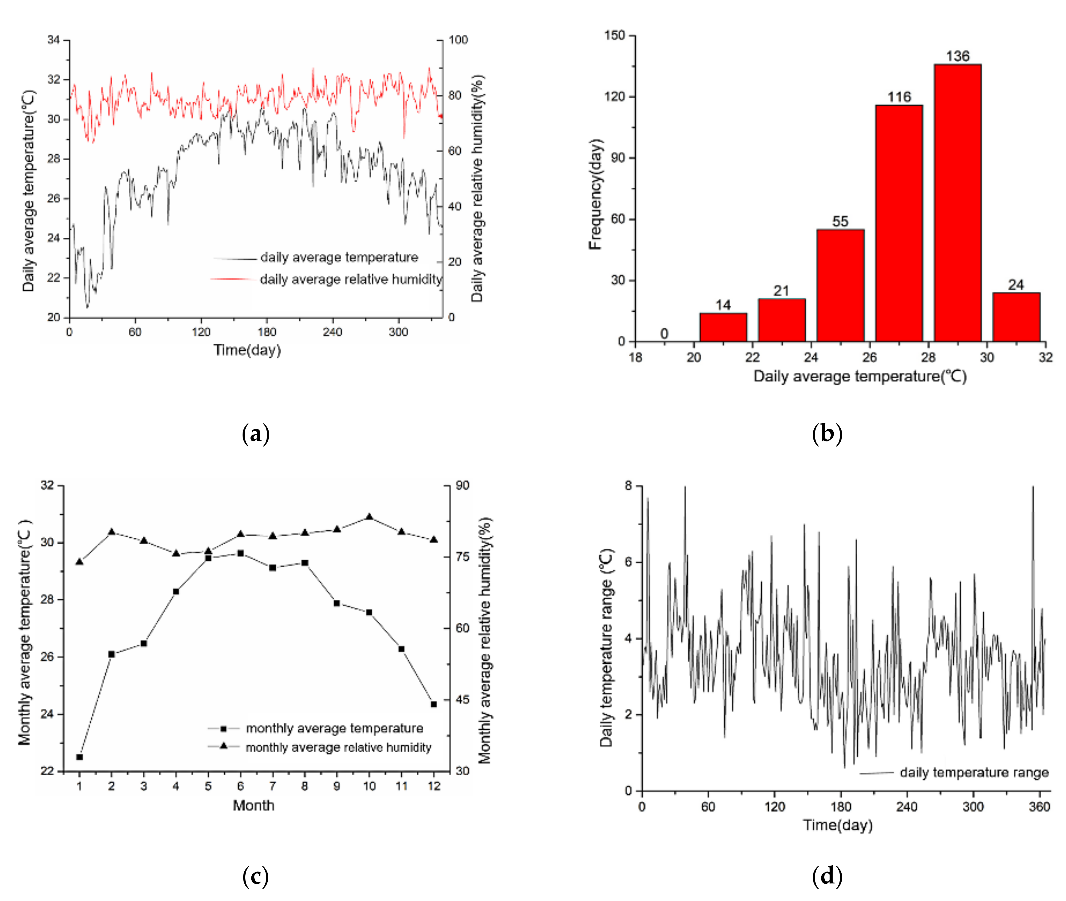 Ijerph 17 07316 g002a Ijerph 17 07316 g002a