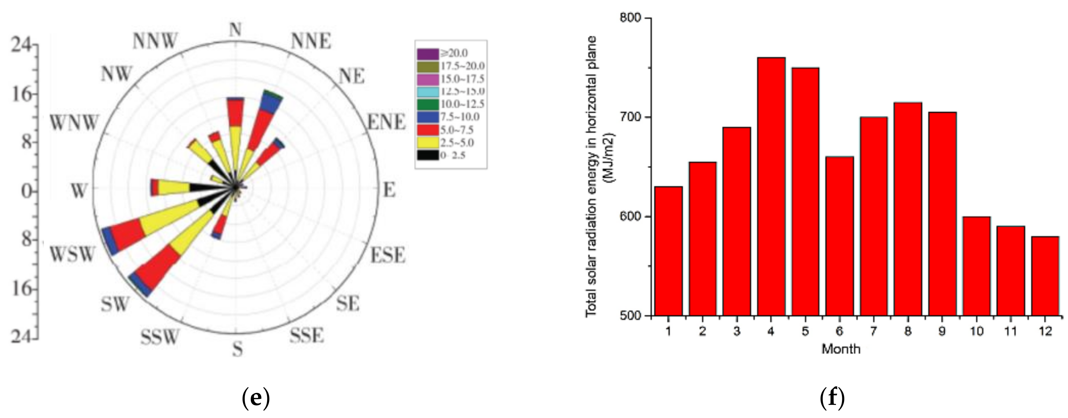 Ijerph 17 07316 g002b Ijerph 17 07316 g002b