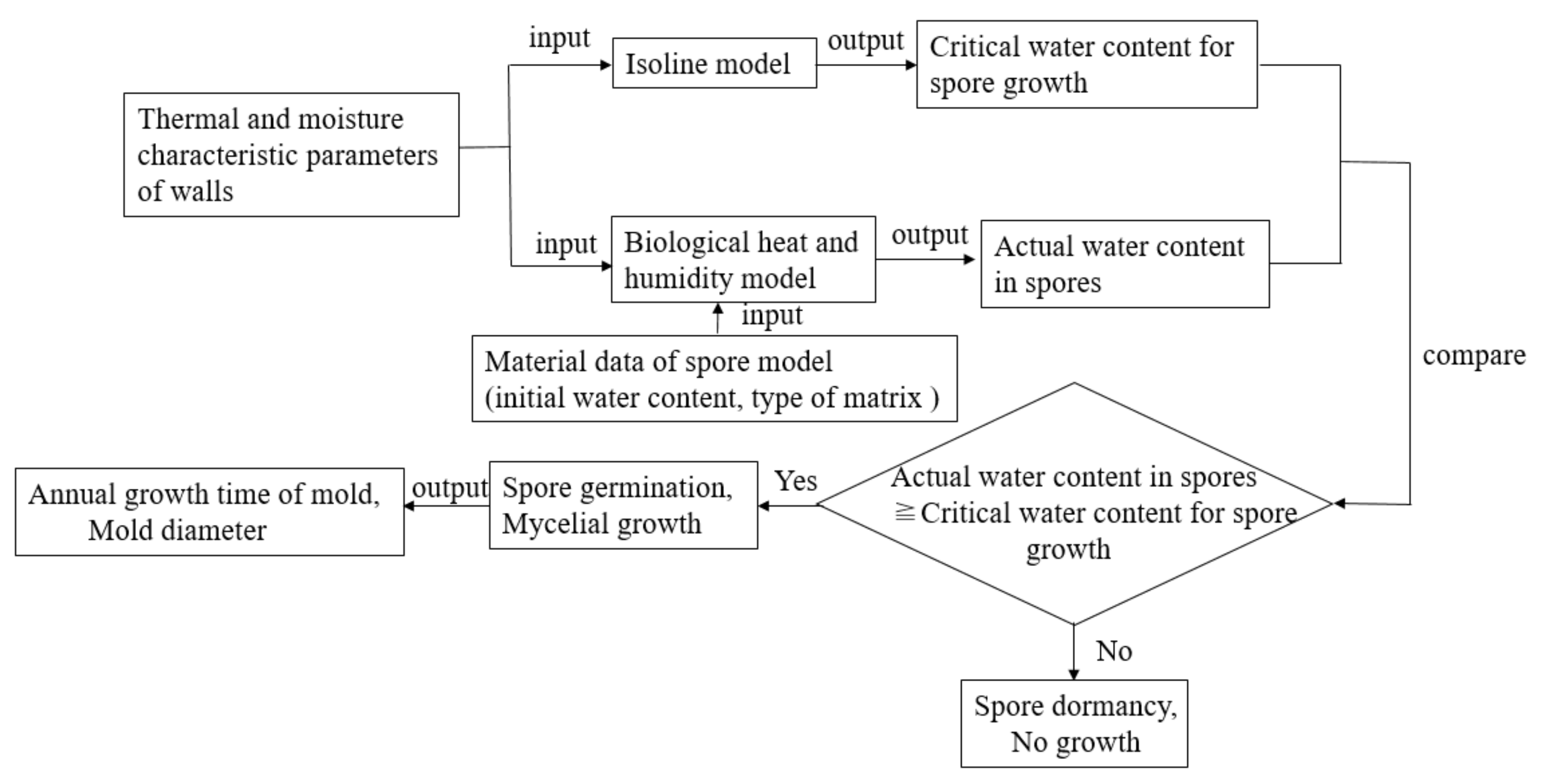 Ijerph 17 07316 g005 Ijerph 17 07316 g005