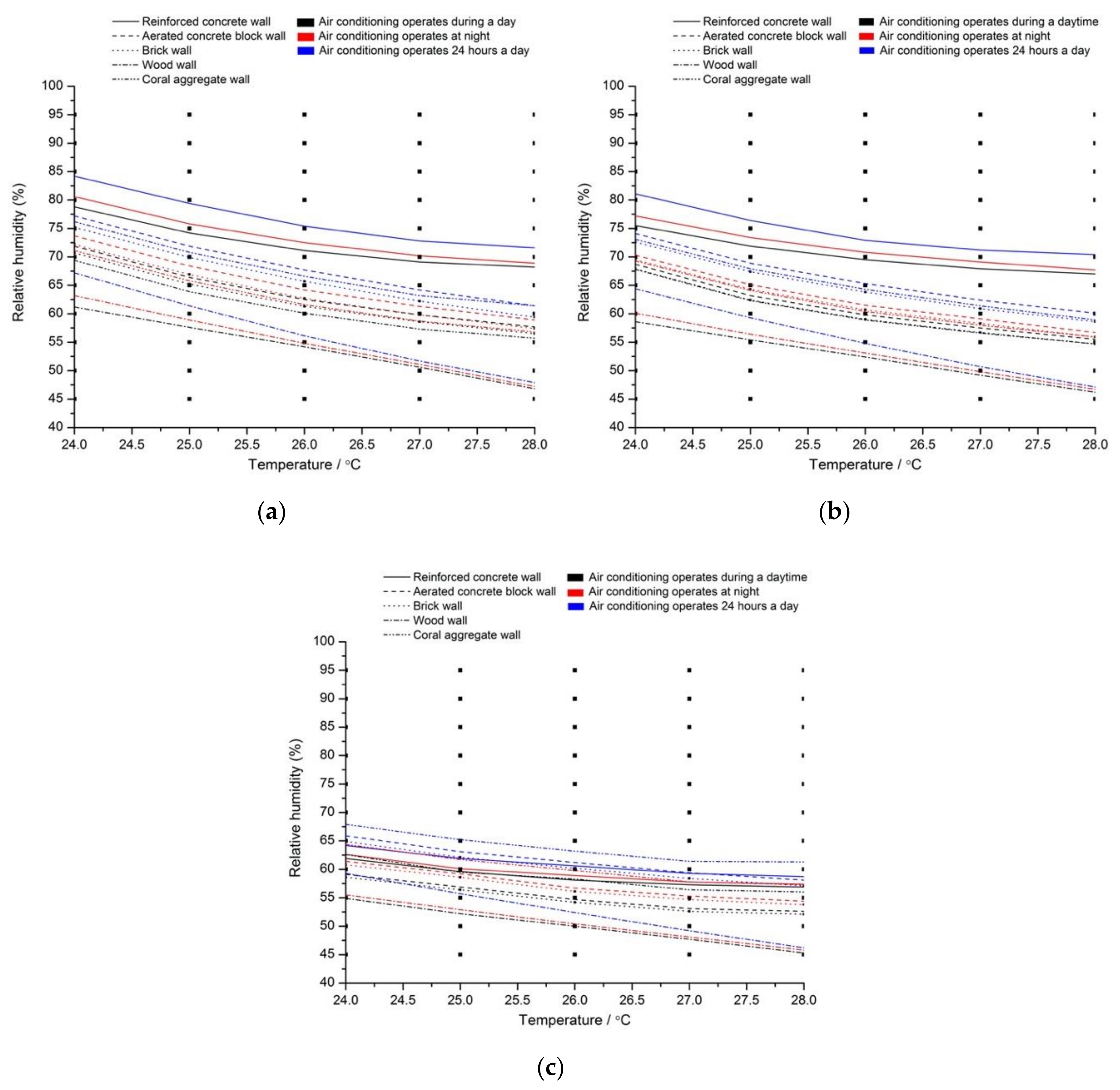 Ijerph 17 07316 g009 Ijerph 17 07316 g009