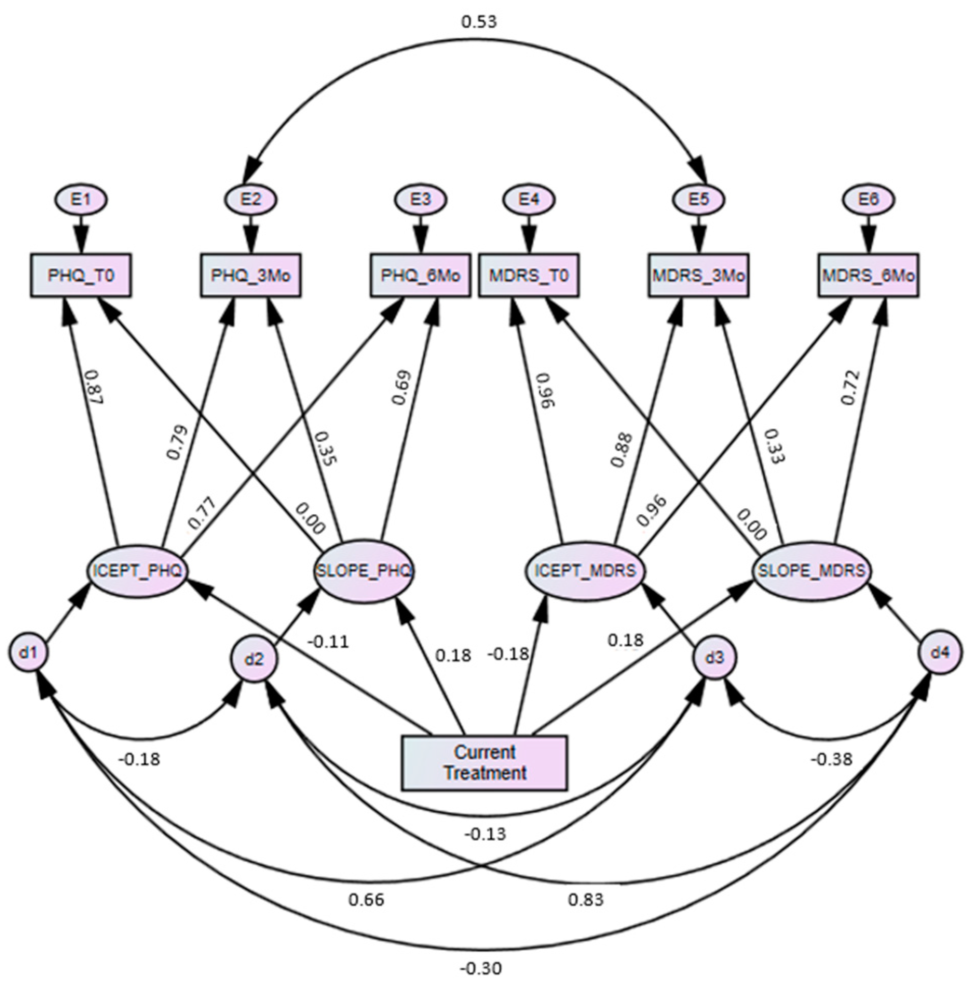 Ijerph 17 07322 g001