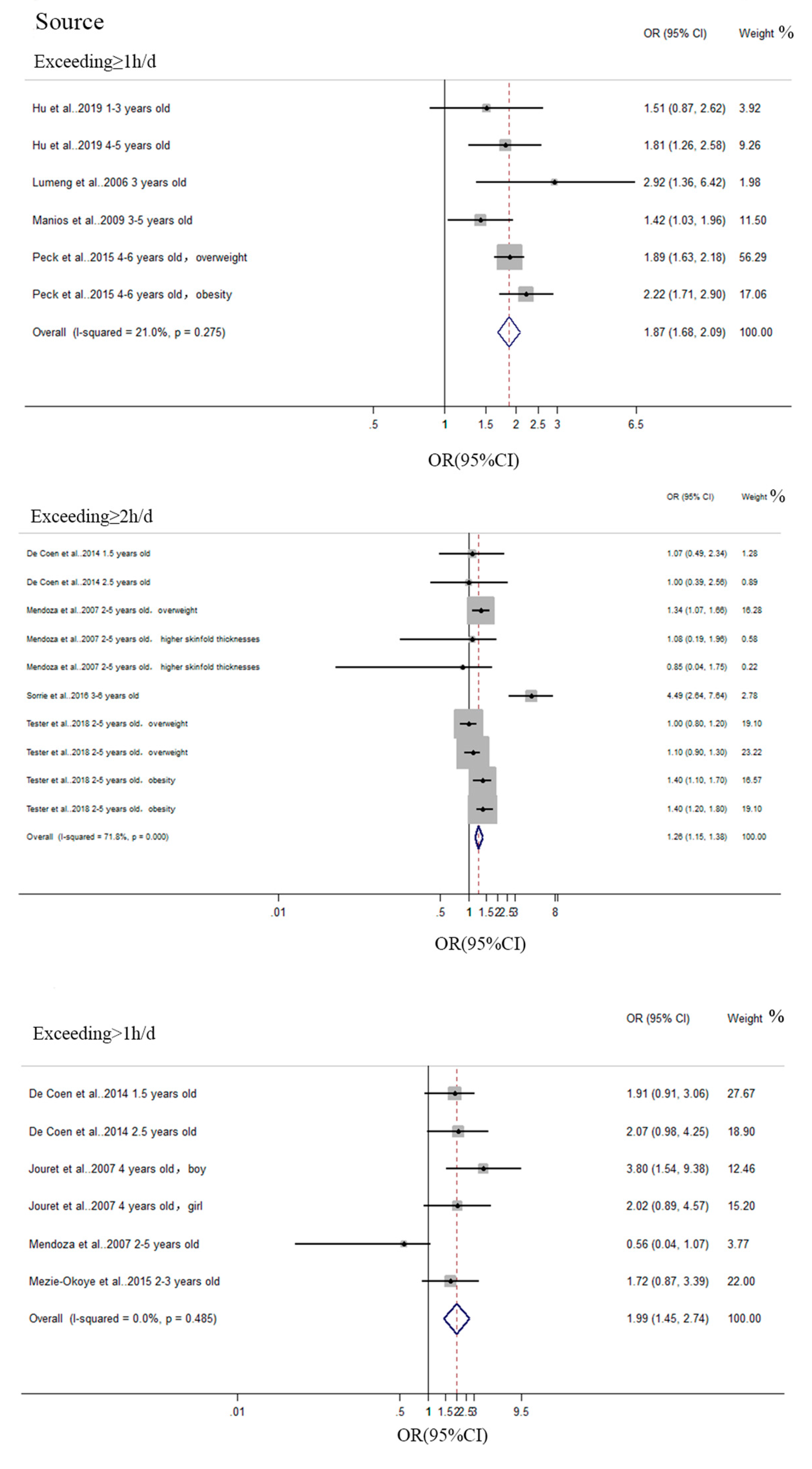 Ijerph 17 07324 g002