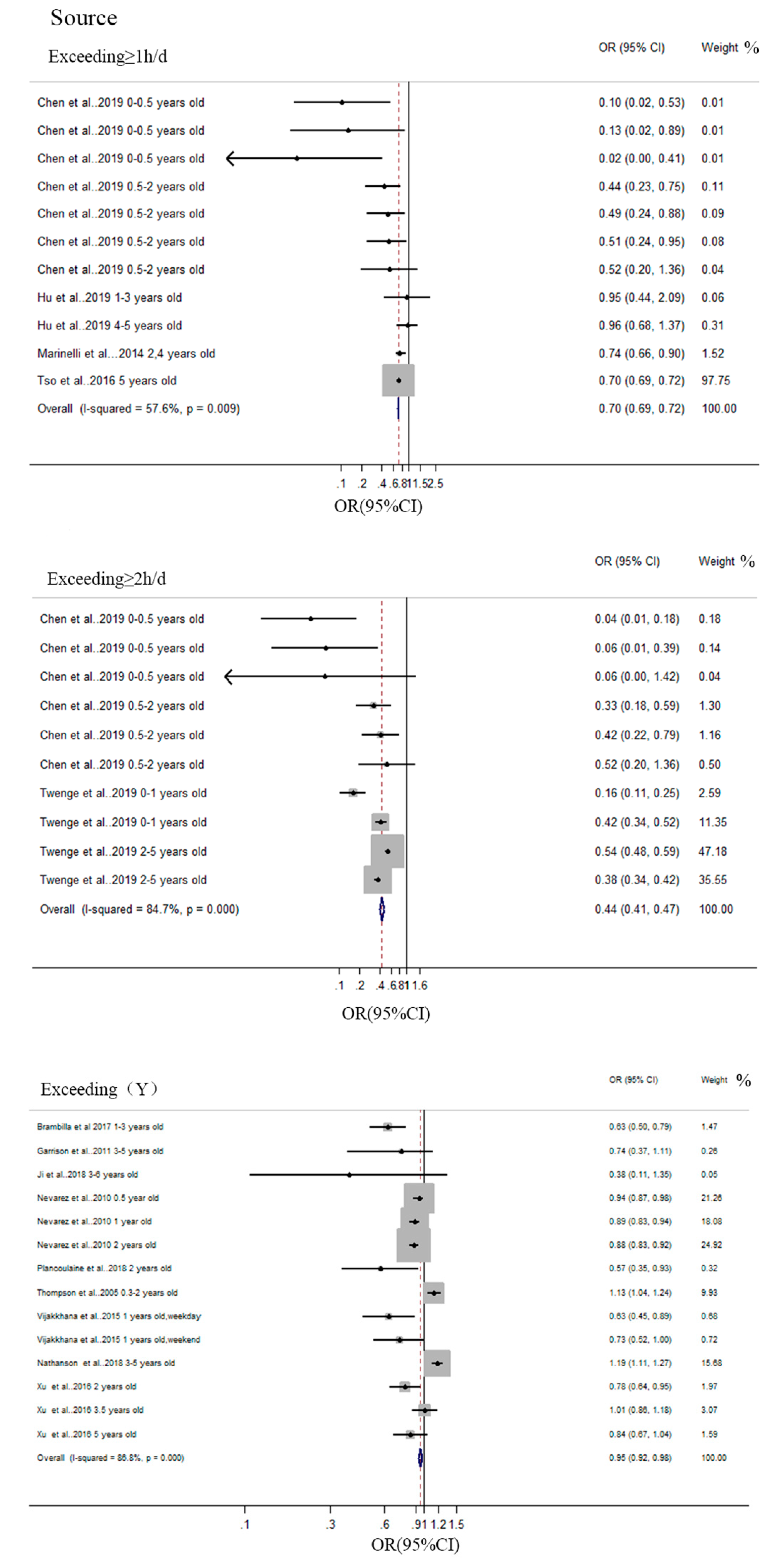 Ijerph 17 07324 g003