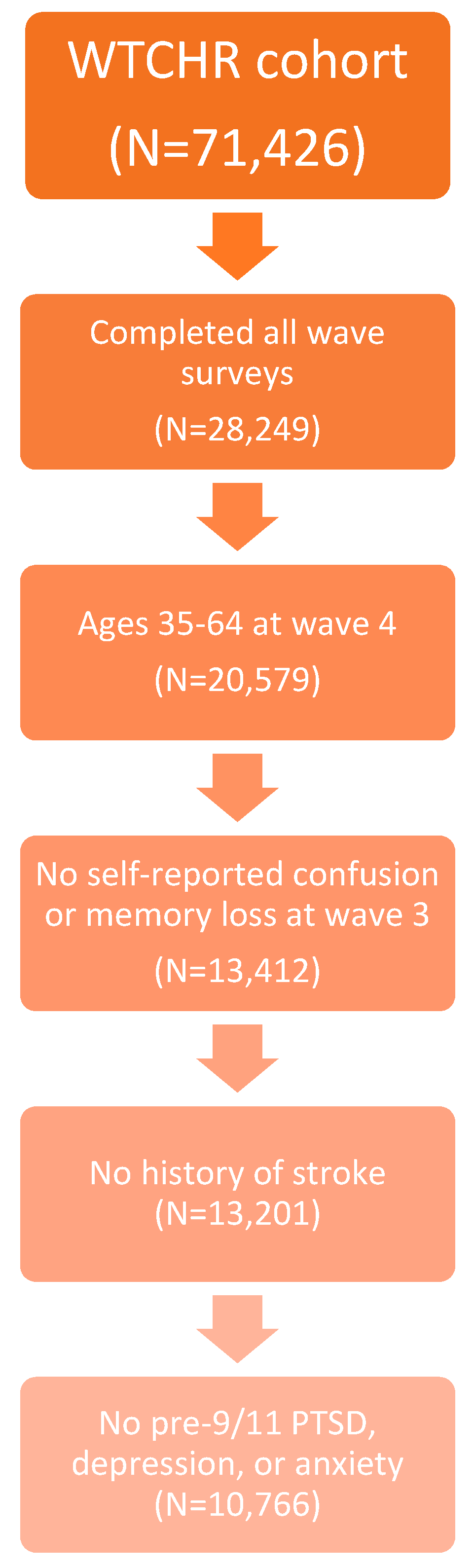 Ijerph 17 07330 g001