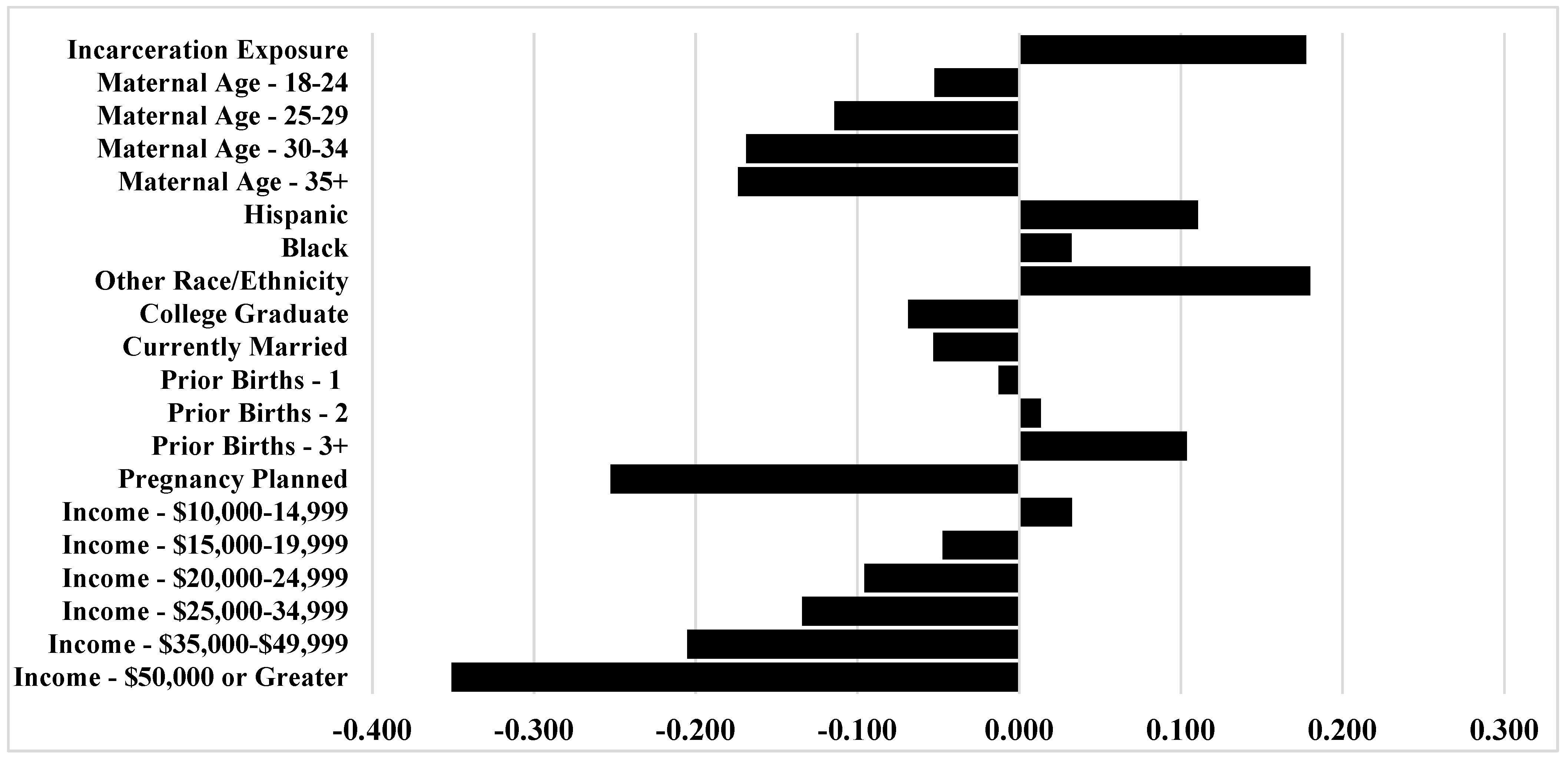 Ijerph 17 07331 g0a1