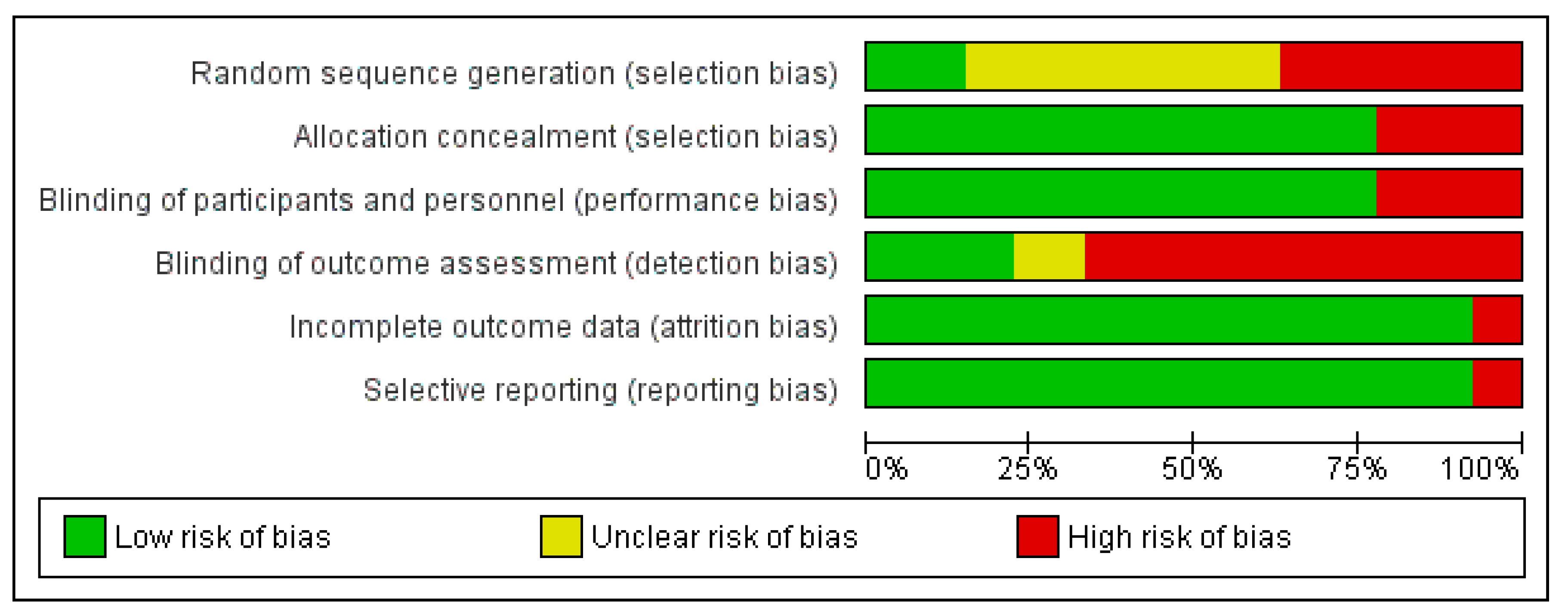 Ijerph 17 07335 g002