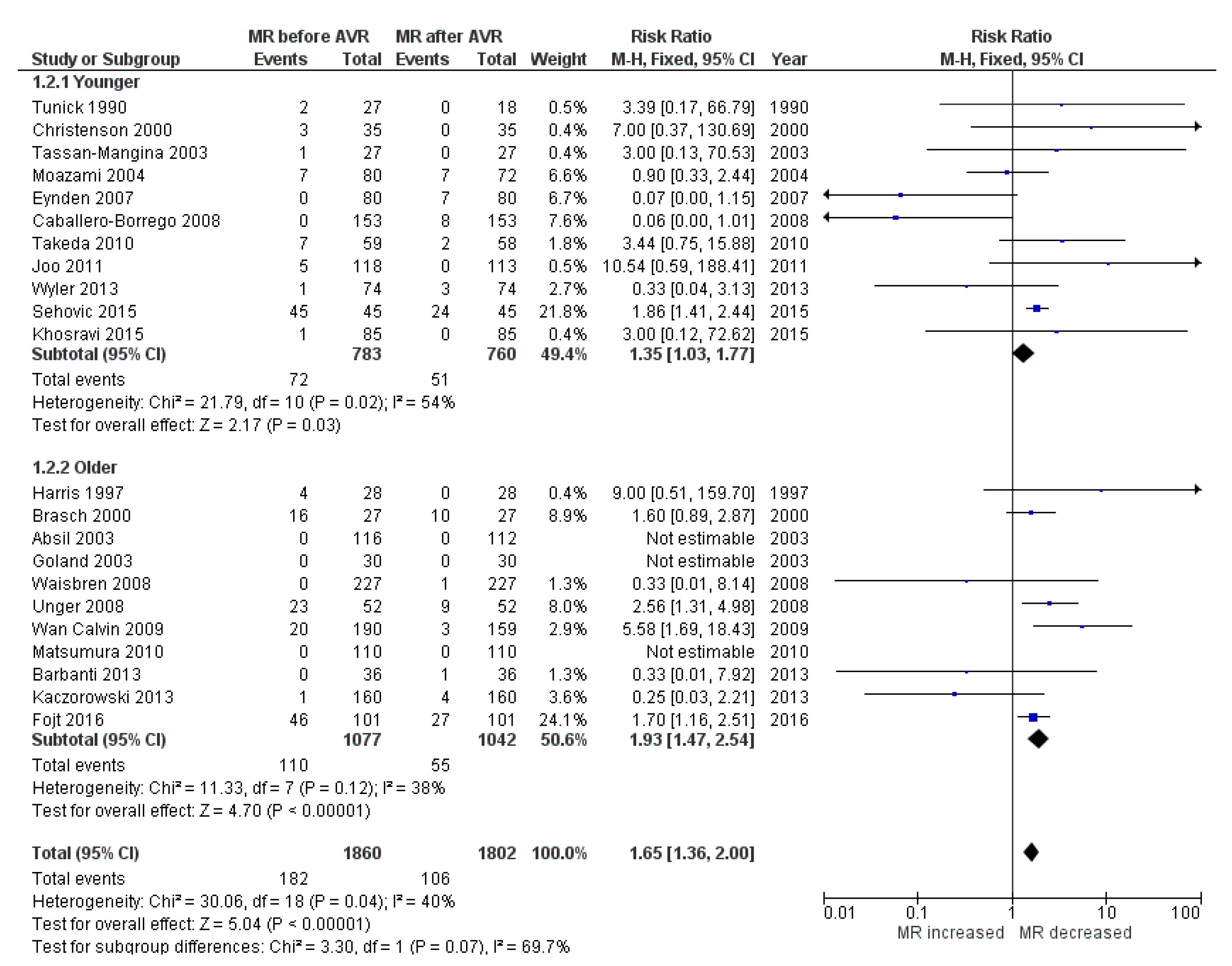 Ijerph 17 07335 g003