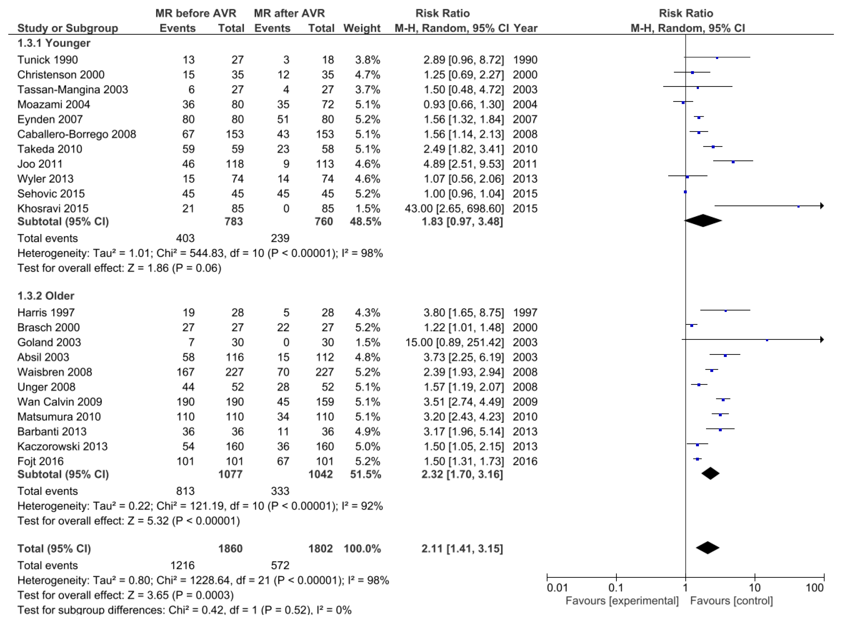 Ijerph 17 07335 g004