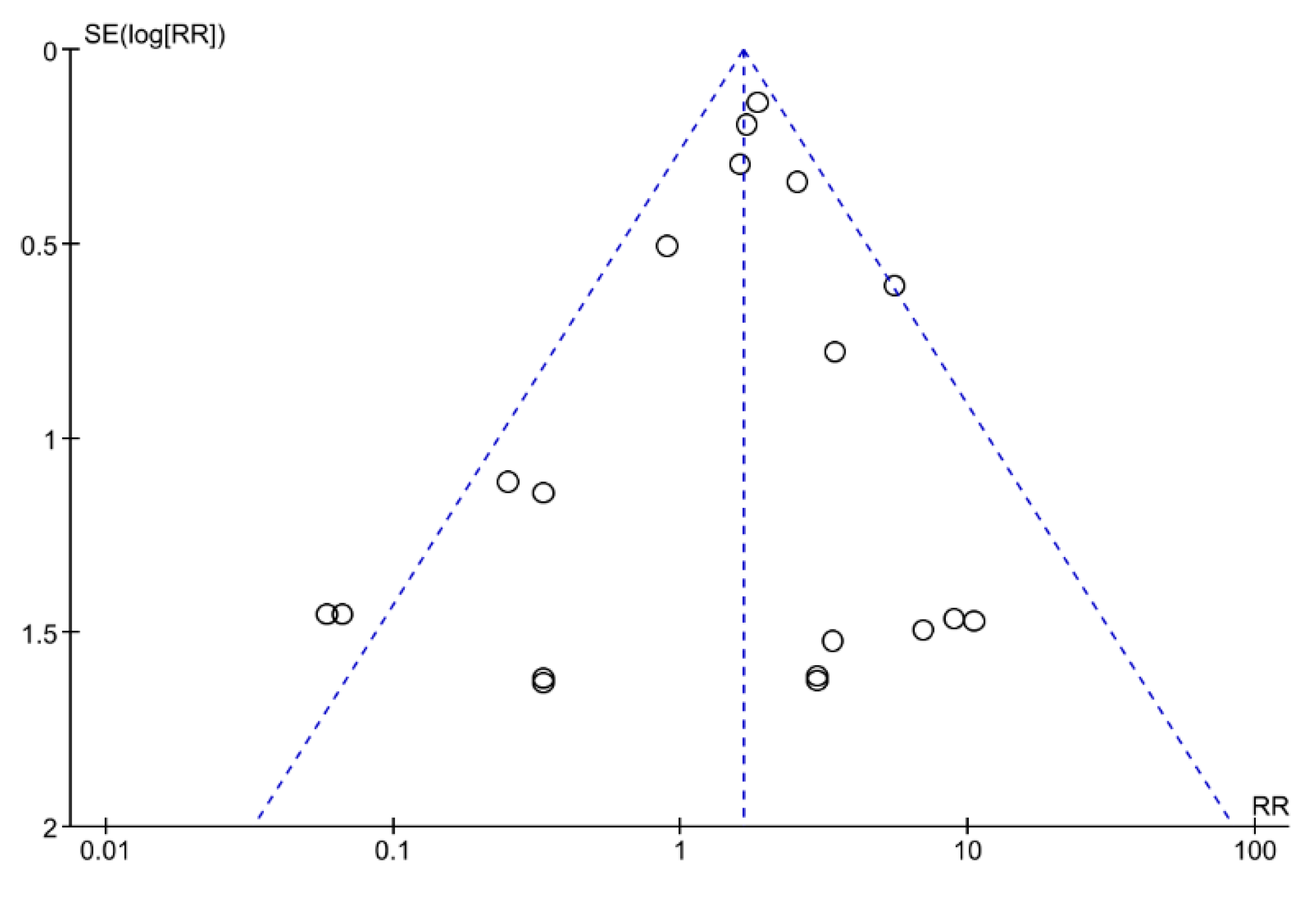 Ijerph 17 07335 g005