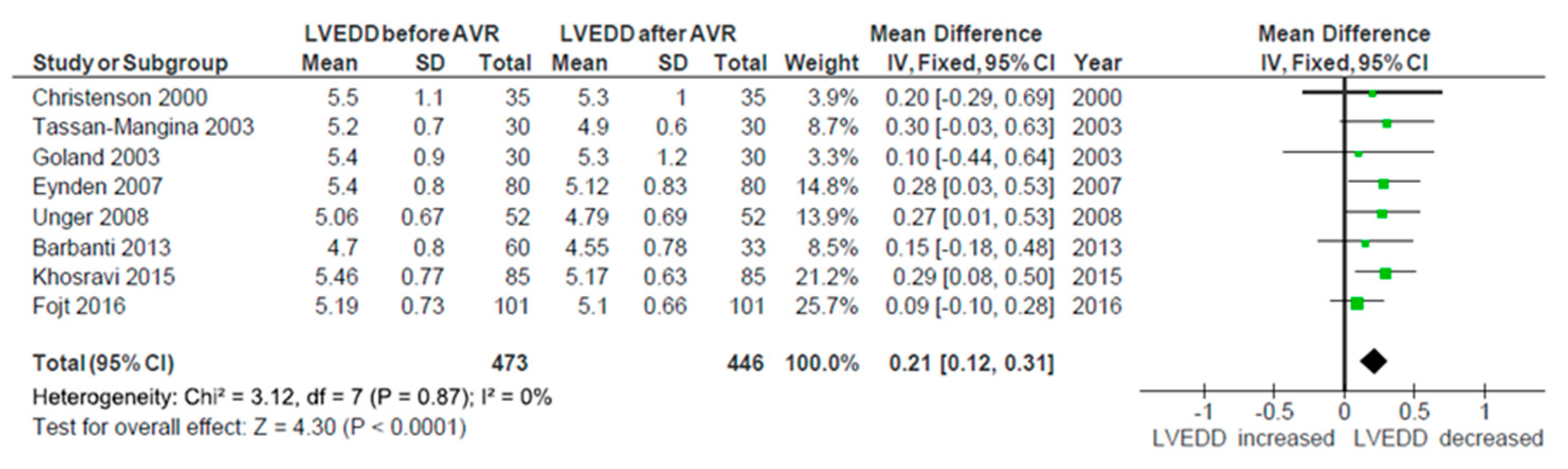 Ijerph 17 07335 g006