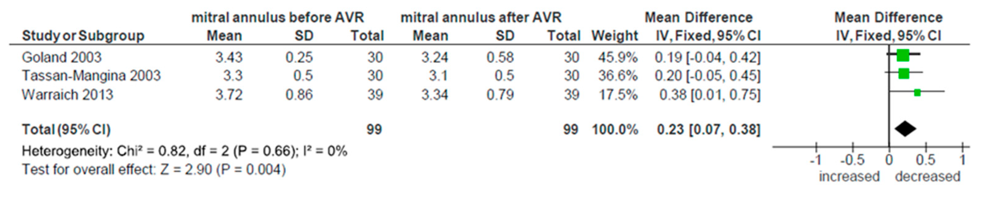 Ijerph 17 07335 g007