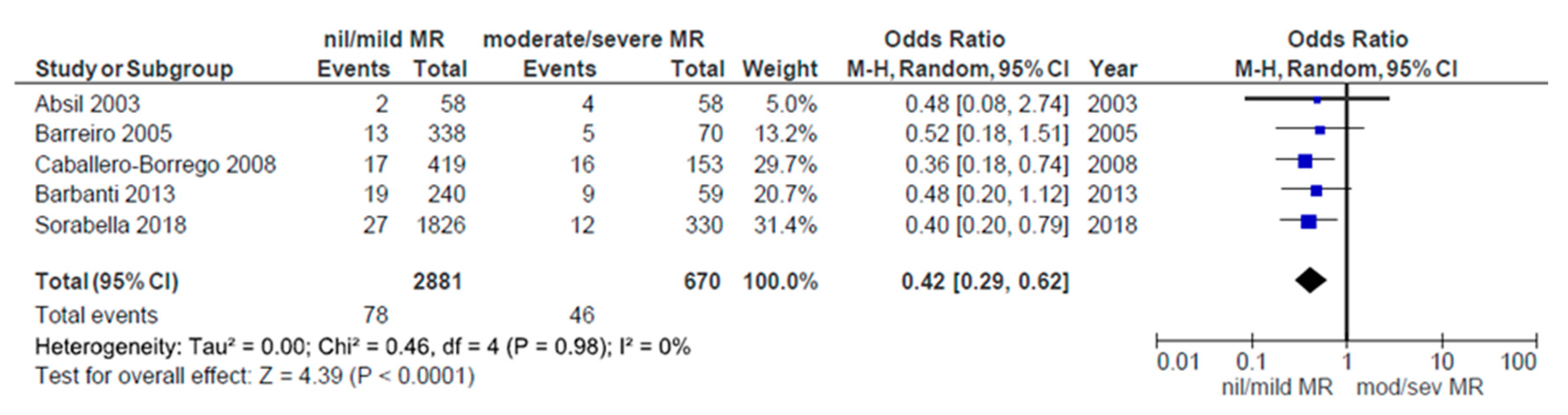 Ijerph 17 07335 g008