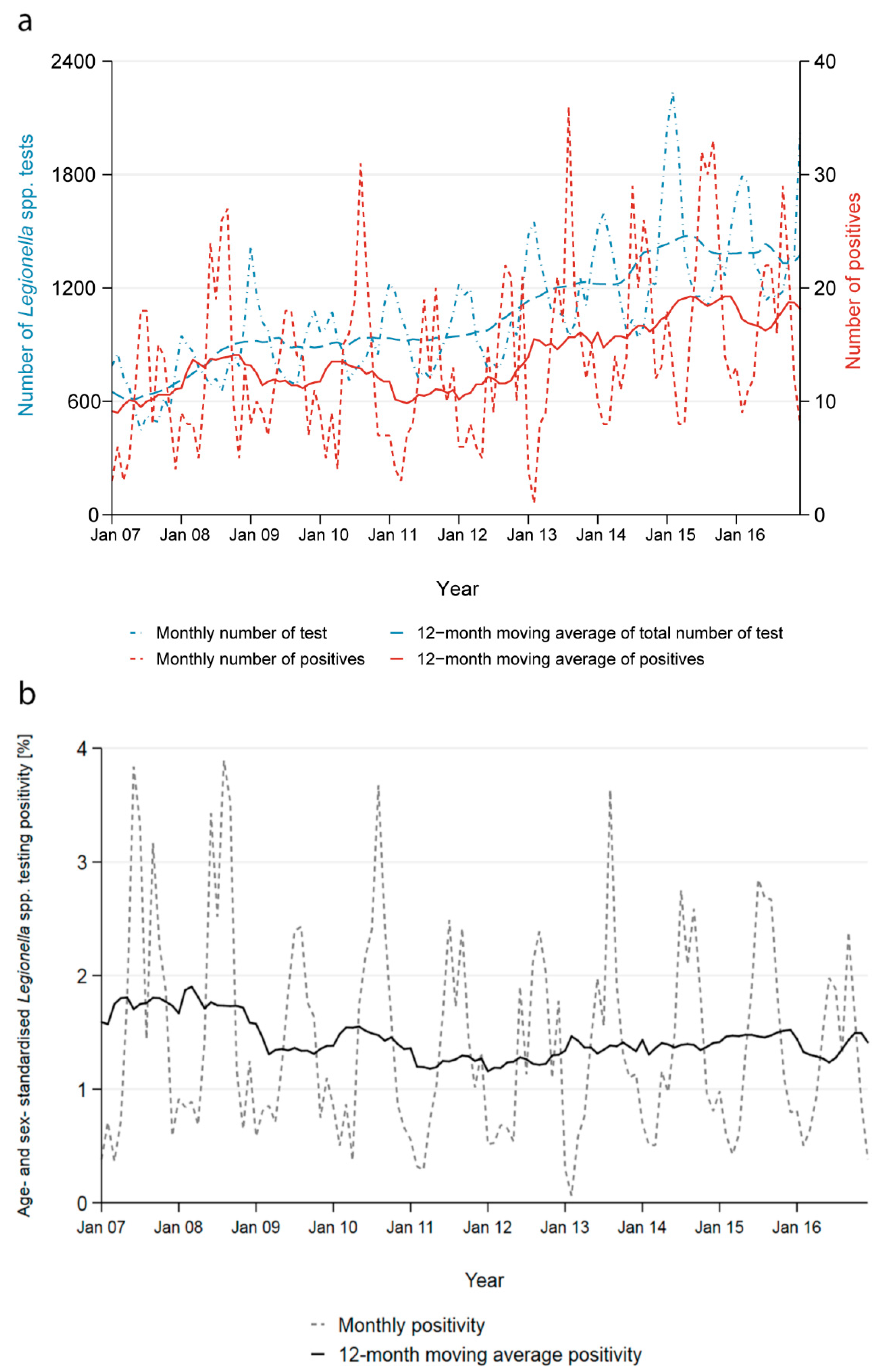 Ijerph 17 07343 g002