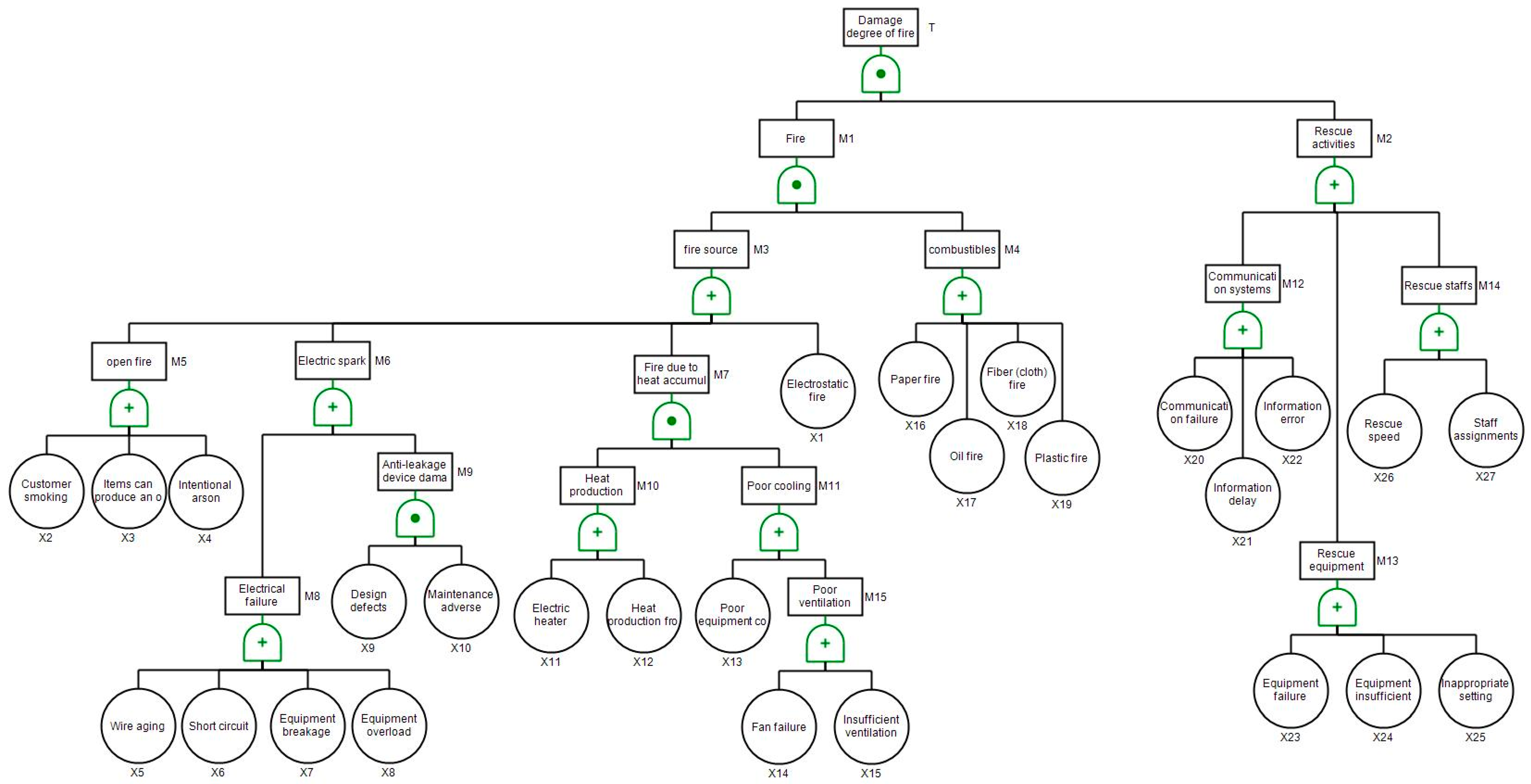 Ijerph 17 07347 g001