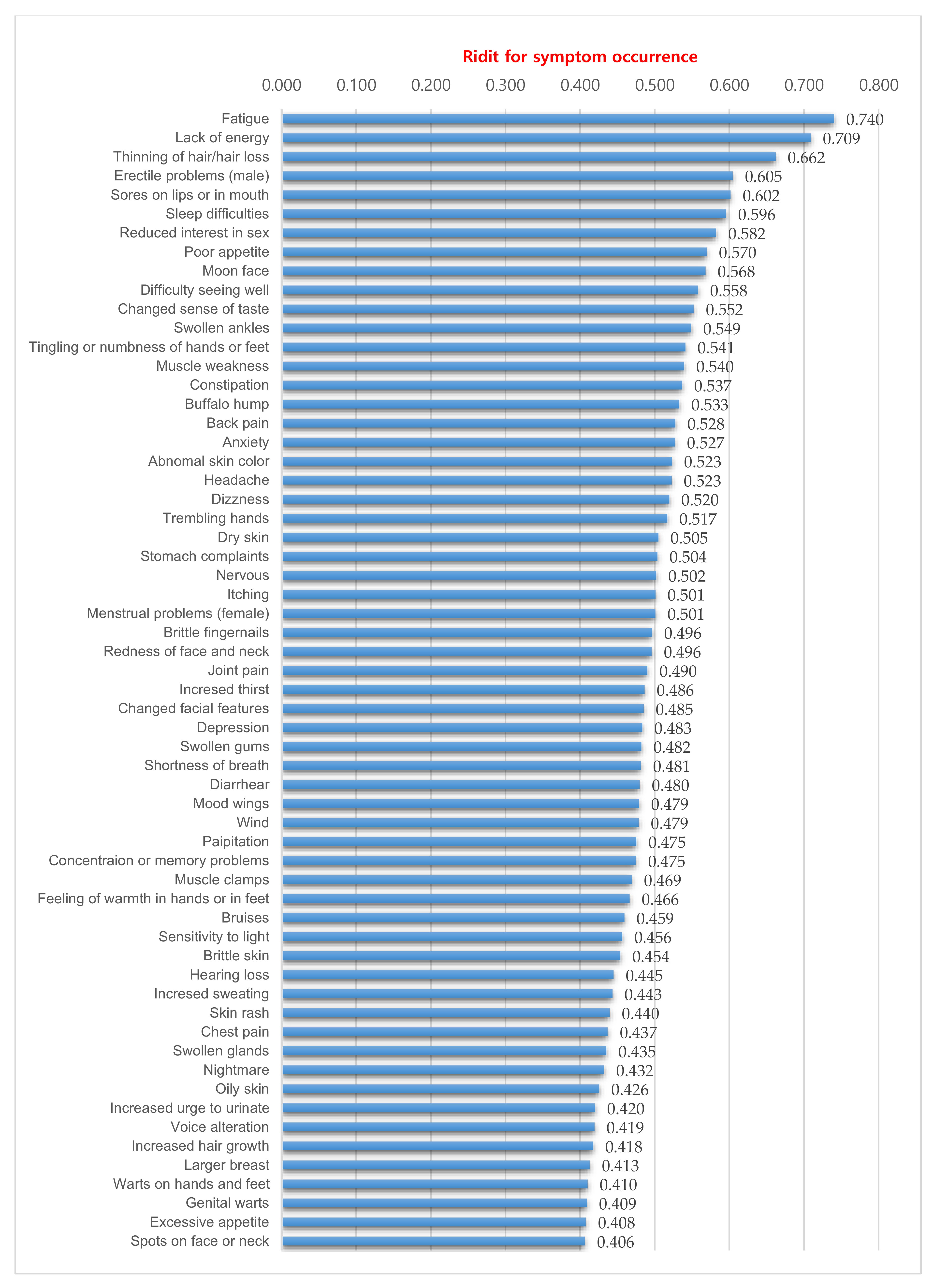 Ijerph 17 07348 g001 Ijerph 17 07348 g001