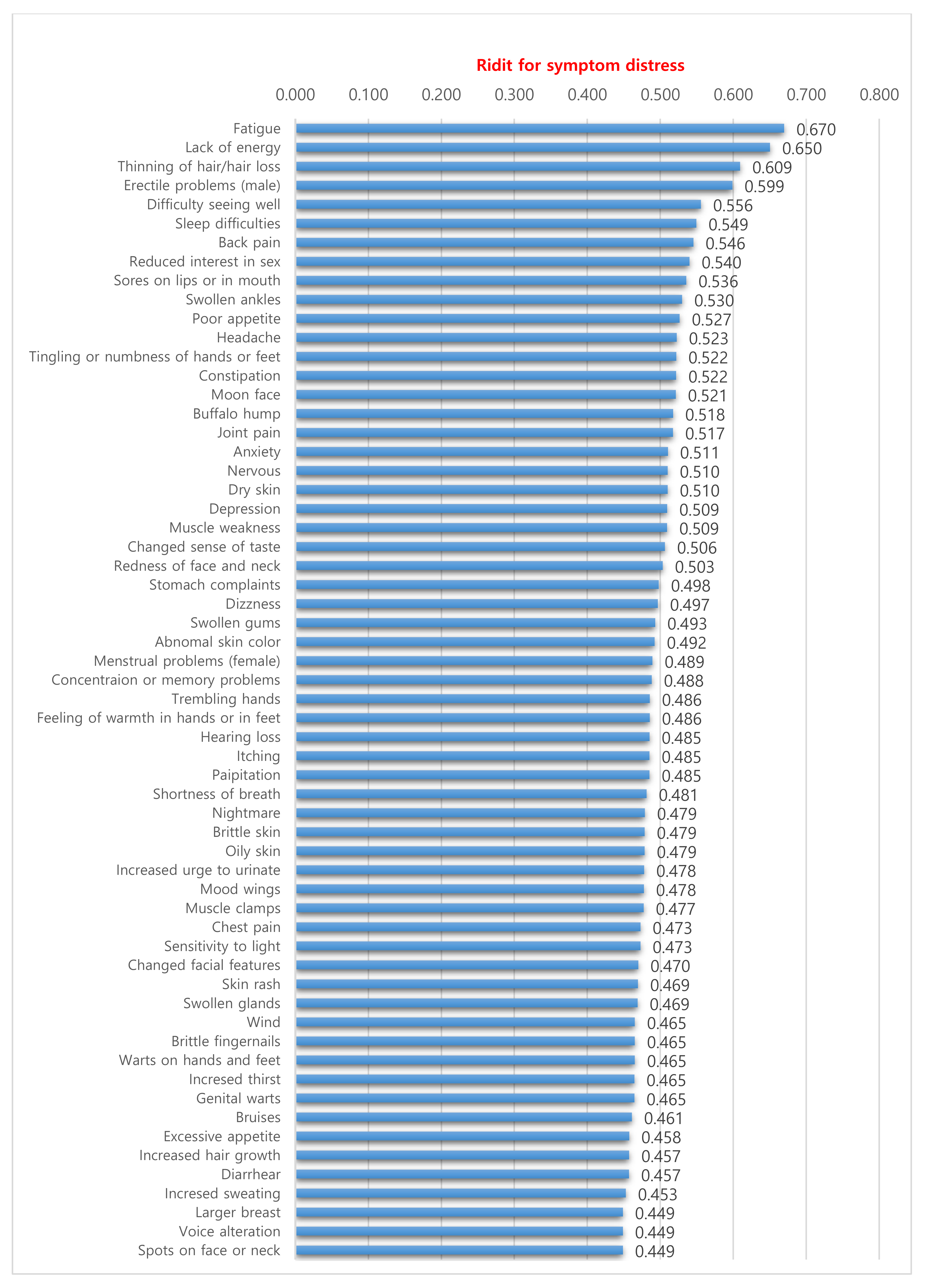 Ijerph 17 07348 g002 Ijerph 17 07348 g002