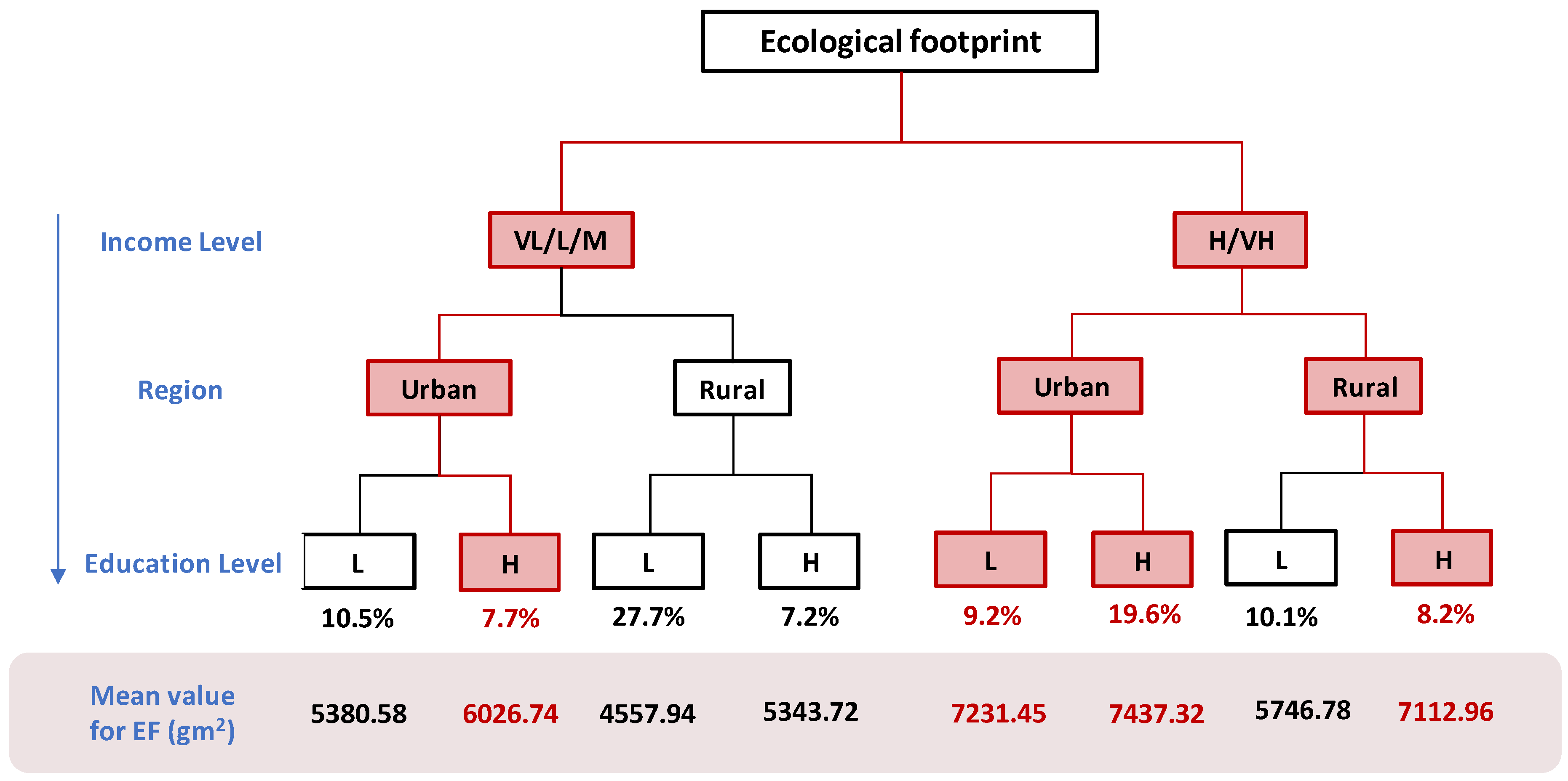 Ijerph 17 07349 g007