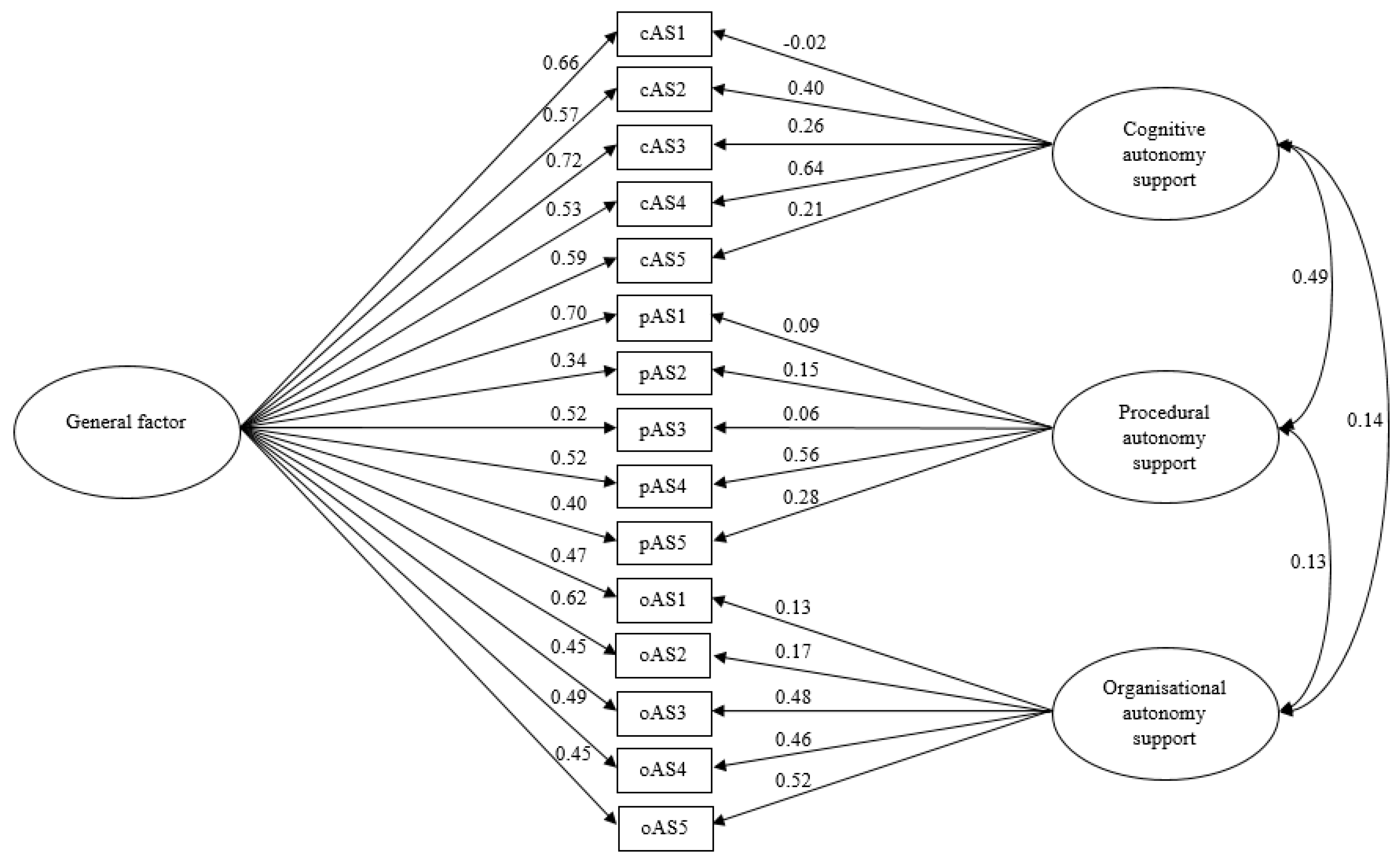 Ijerph 17 07353 g001 Ijerph 17 07353 g001