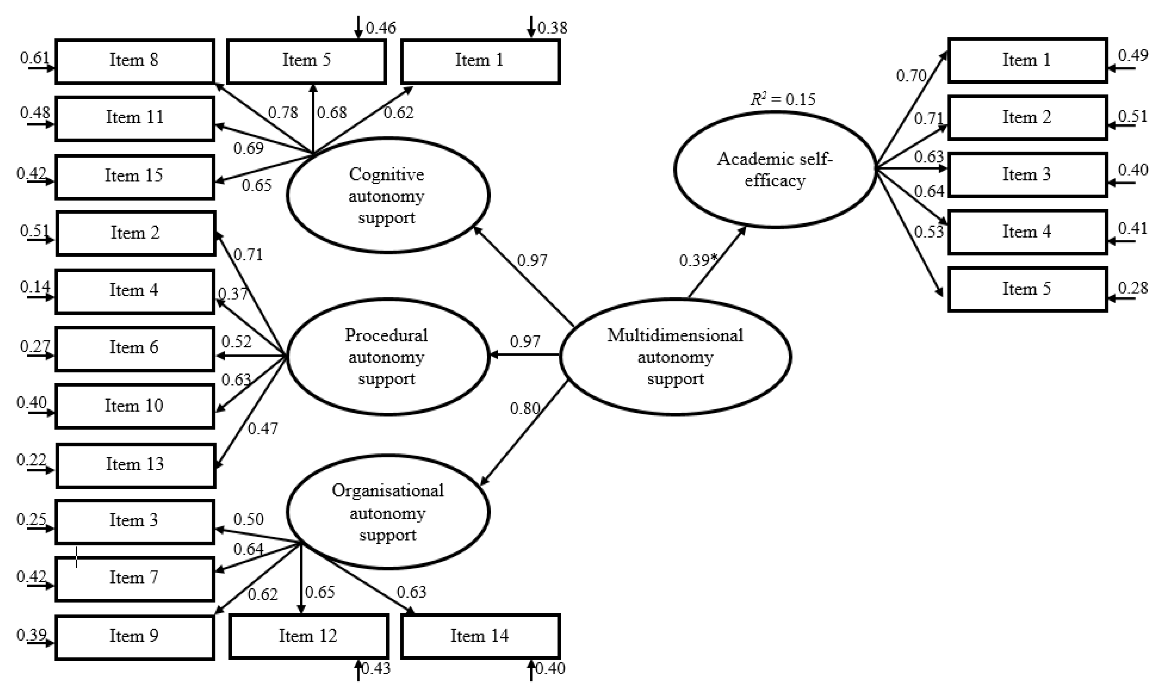 Ijerph 17 07353 g002 Ijerph 17 07353 g002