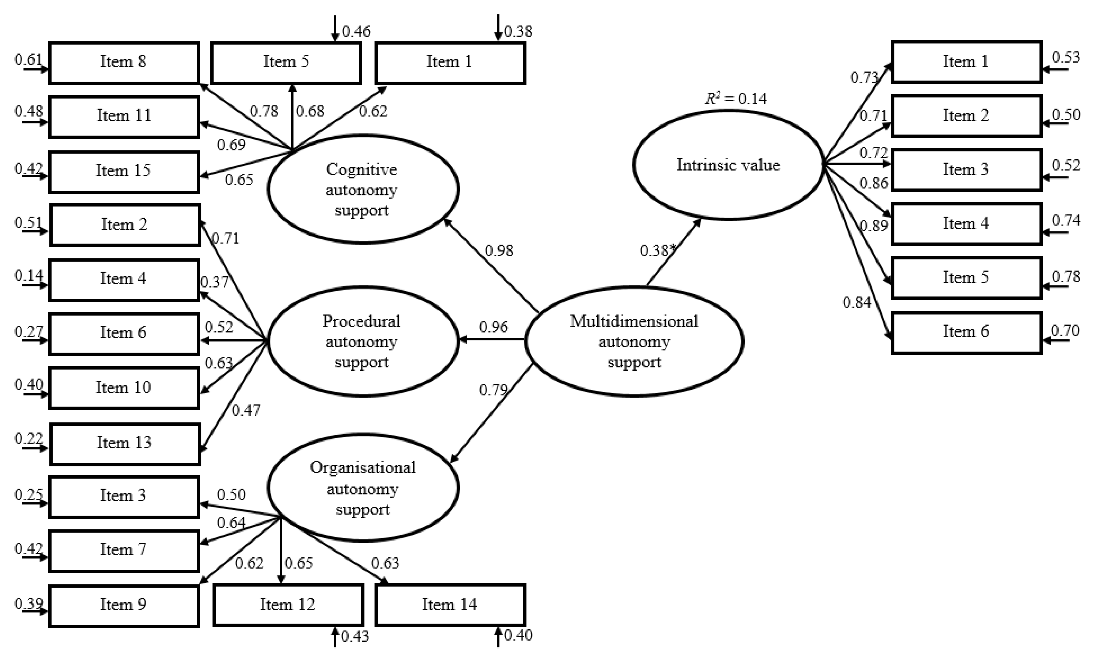 Ijerph 17 07353 g003 Ijerph 17 07353 g003