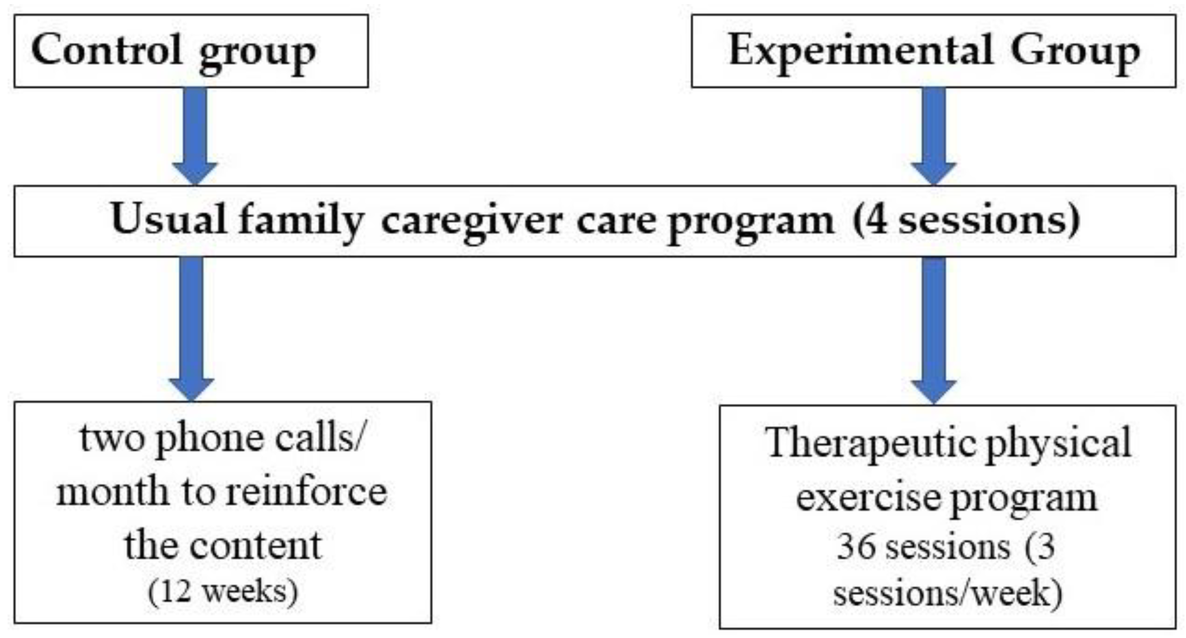 Ijerph 17 07359 g001