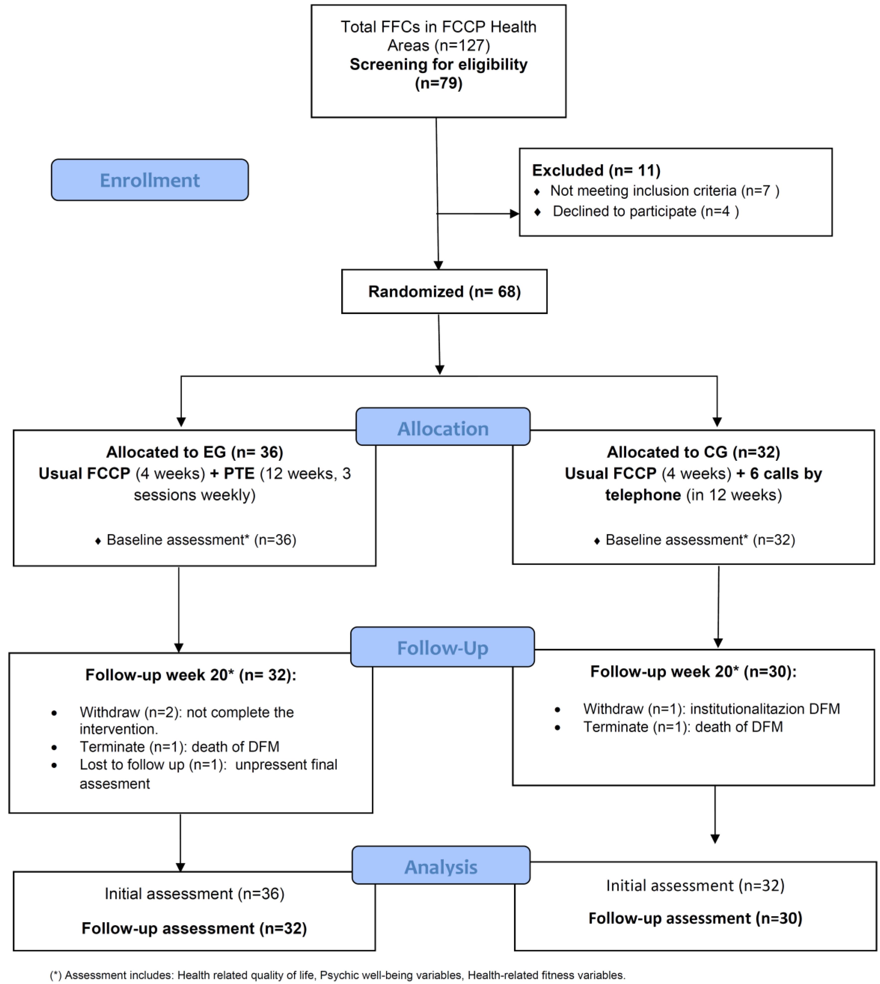 Ijerph 17 07359 g002